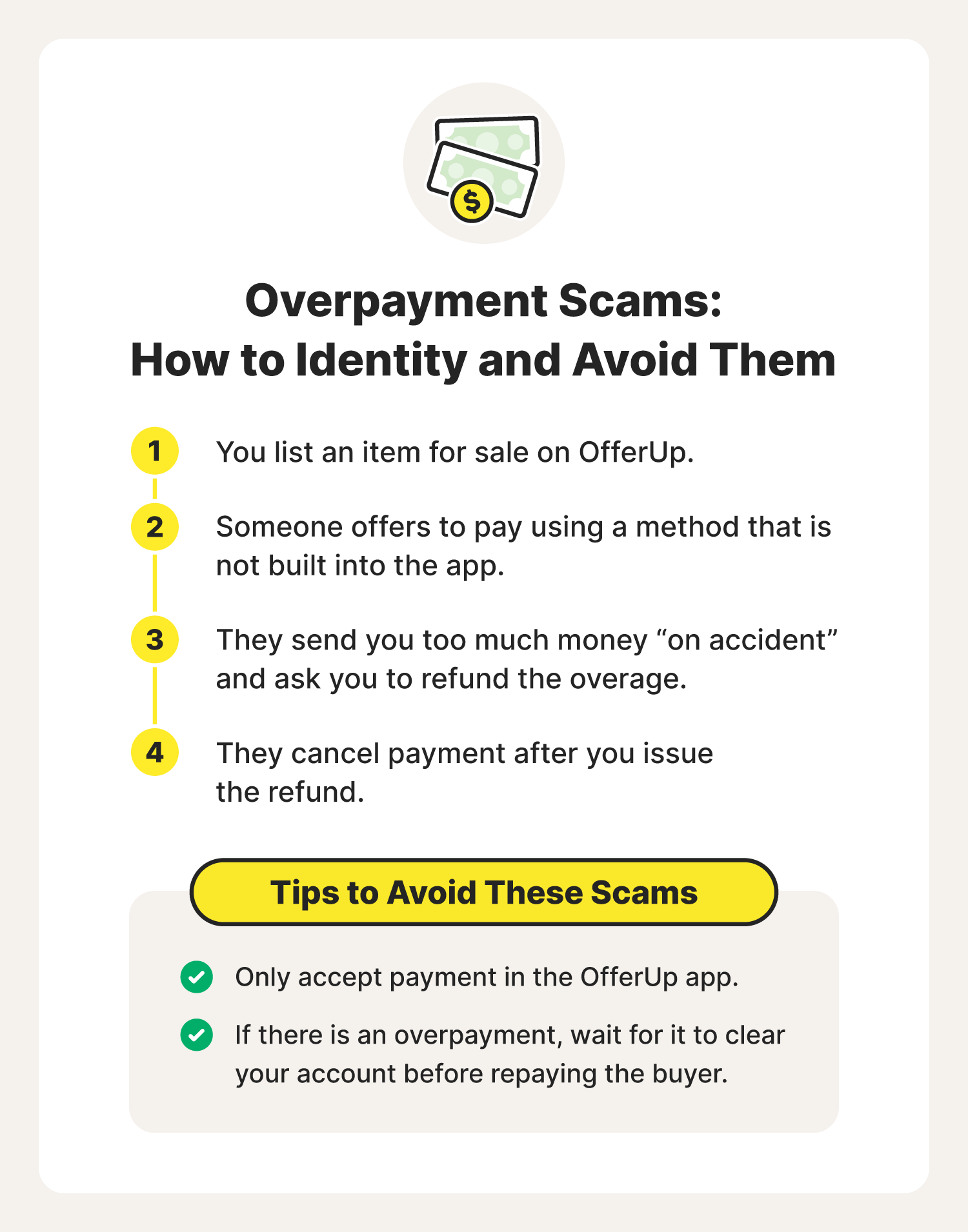 Illustrated chart describing overpayment scams and tips for avoiding them by paying in the OfferUp app.