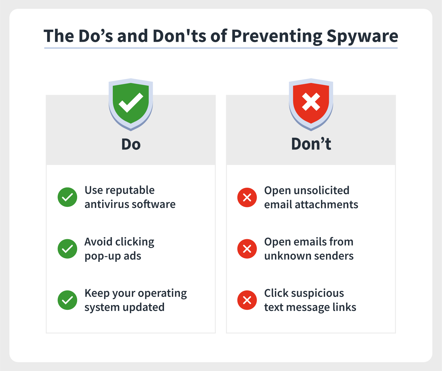 Hva gjør Spyware Protection Software?