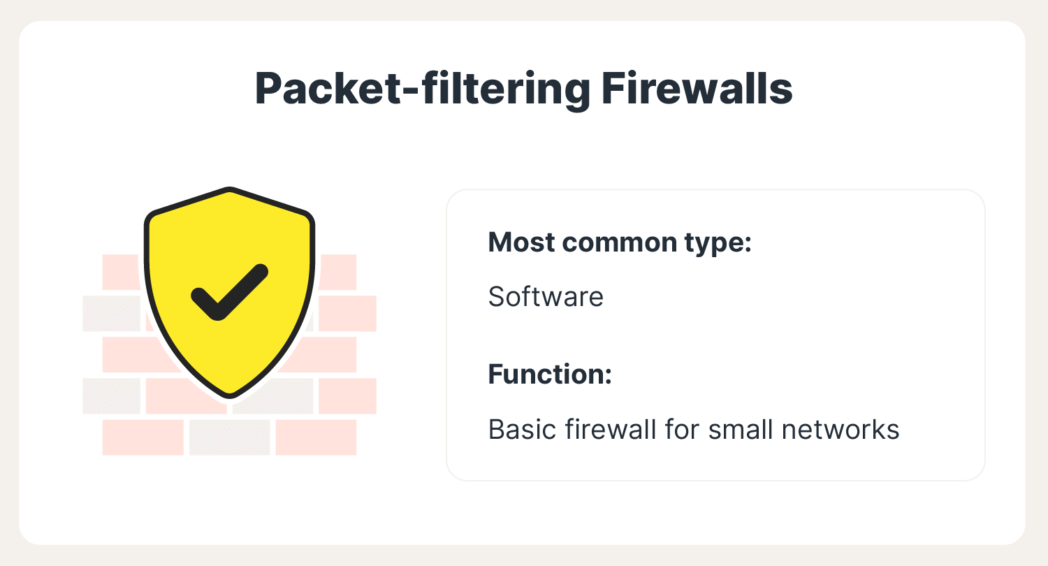 An image describes packet-filtering firewalls, a popular type of firewall.