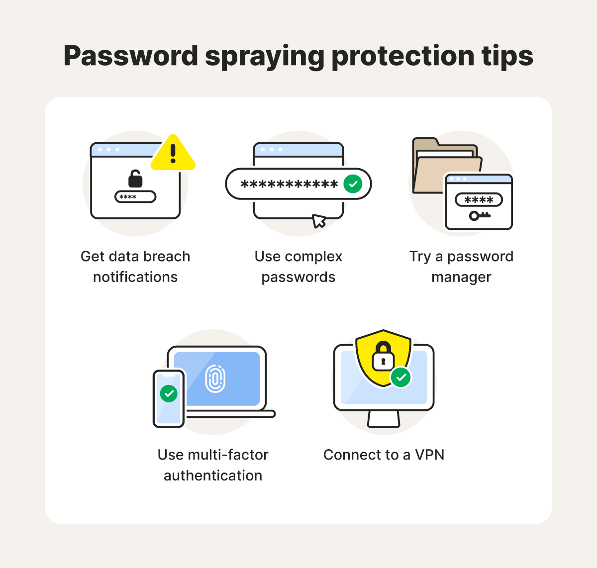 An image showing five tops to help protect against password spraying attacks.