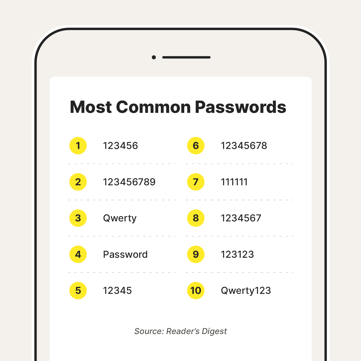 A graphic showcases password statistics featuring the ten most common passwords.
