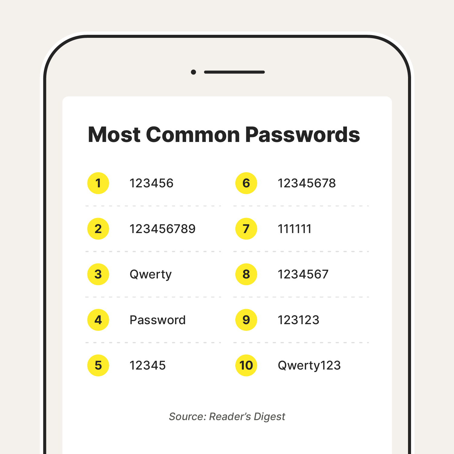 Chart: The Most Popular Passwords Around the World