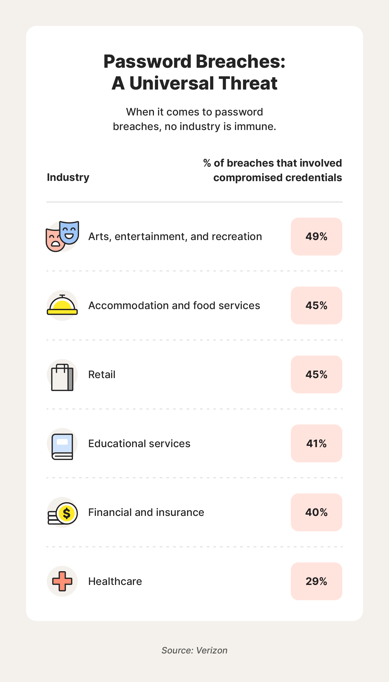 Survey on Password Security 2019