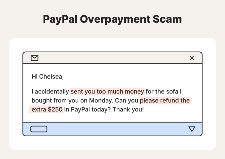 Example of a PayPal overpayment scam. 