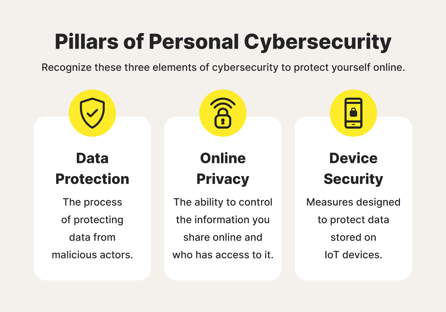 Data Protection Against Cyber Threats