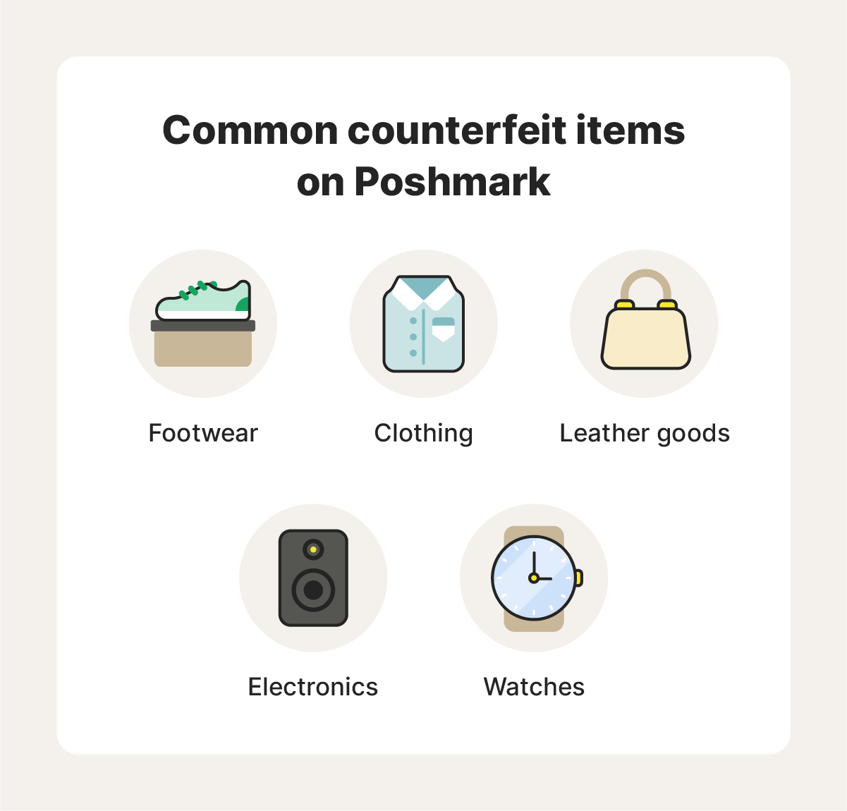 Five icons represent common counterfeit items on Poshmark and other online marketplaces.