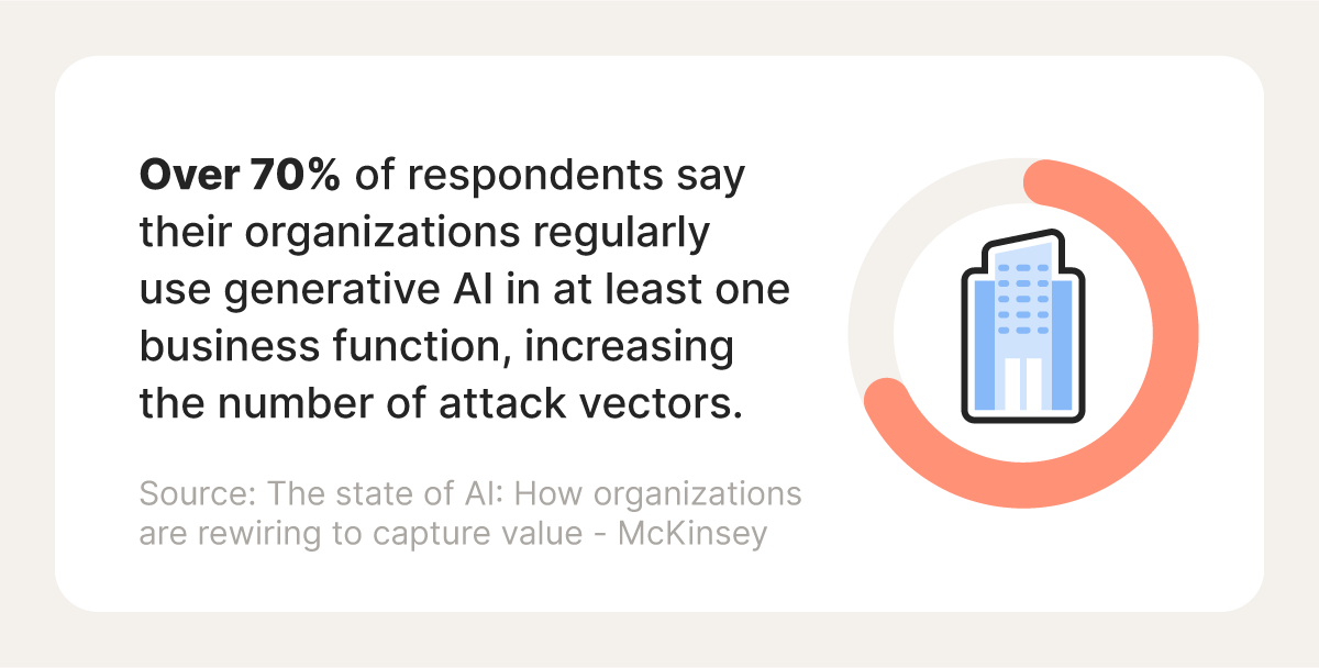 A stat callout saying that 70% of organizations use AI in at least one business function.