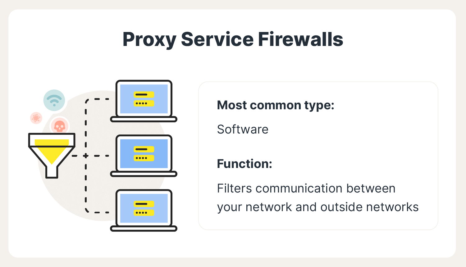 What Is A Firewall Firewalls Explained And Why You Need 53 OFF