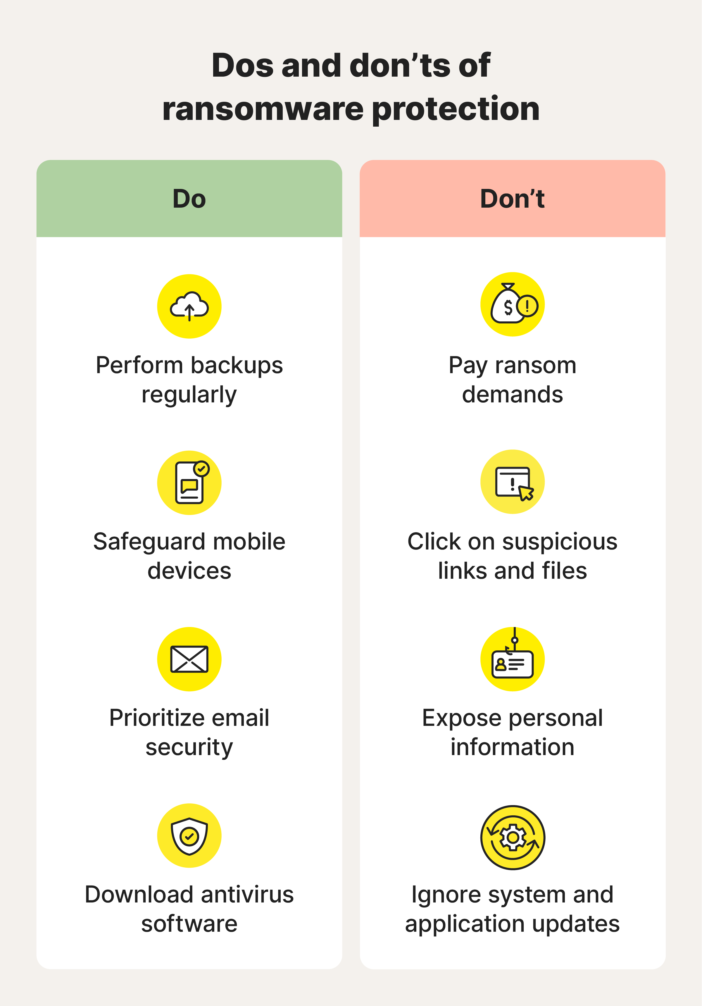 A list of dos and don’ts when protecting yourself from ransomware.