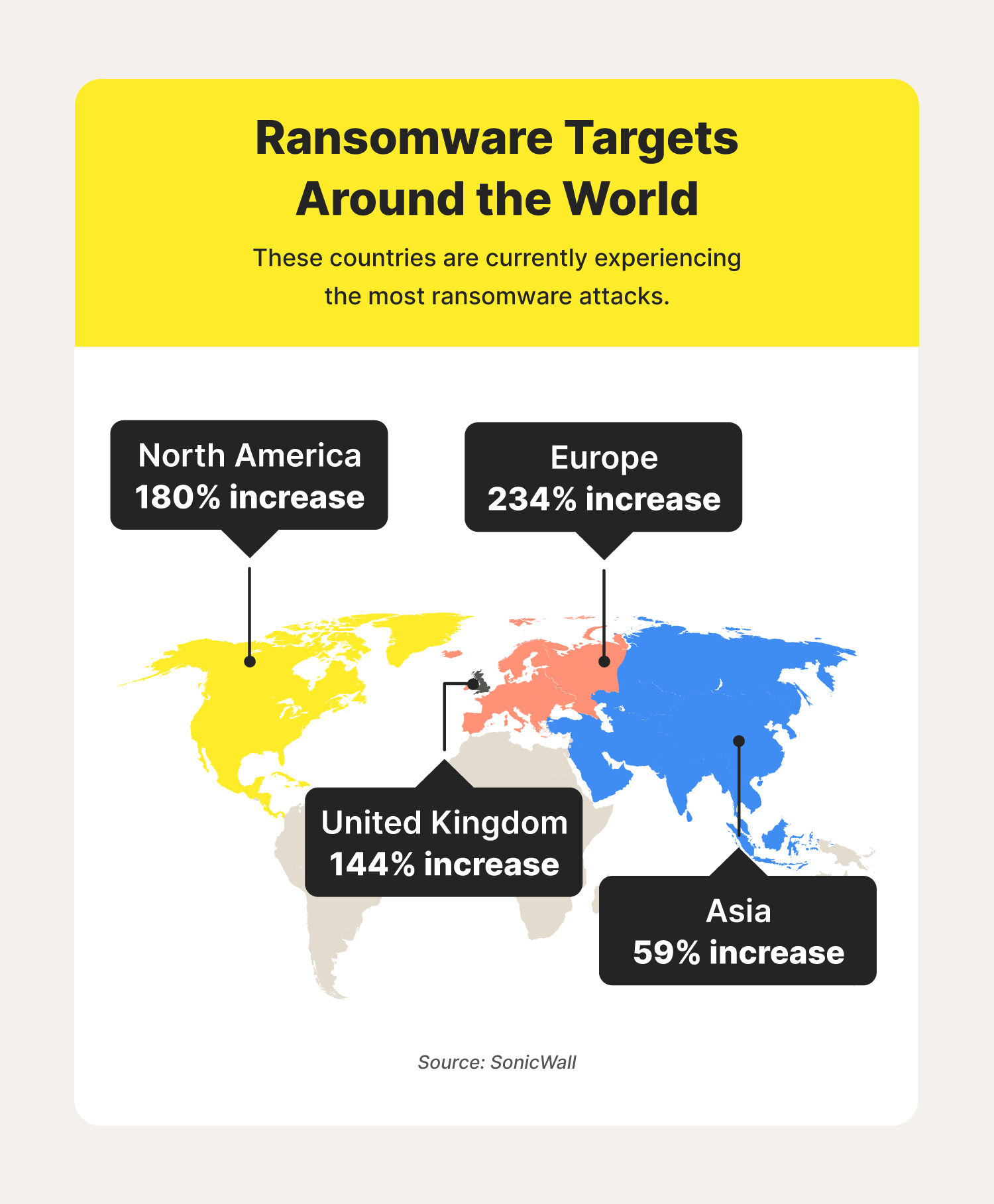 ransomware targets around the world
