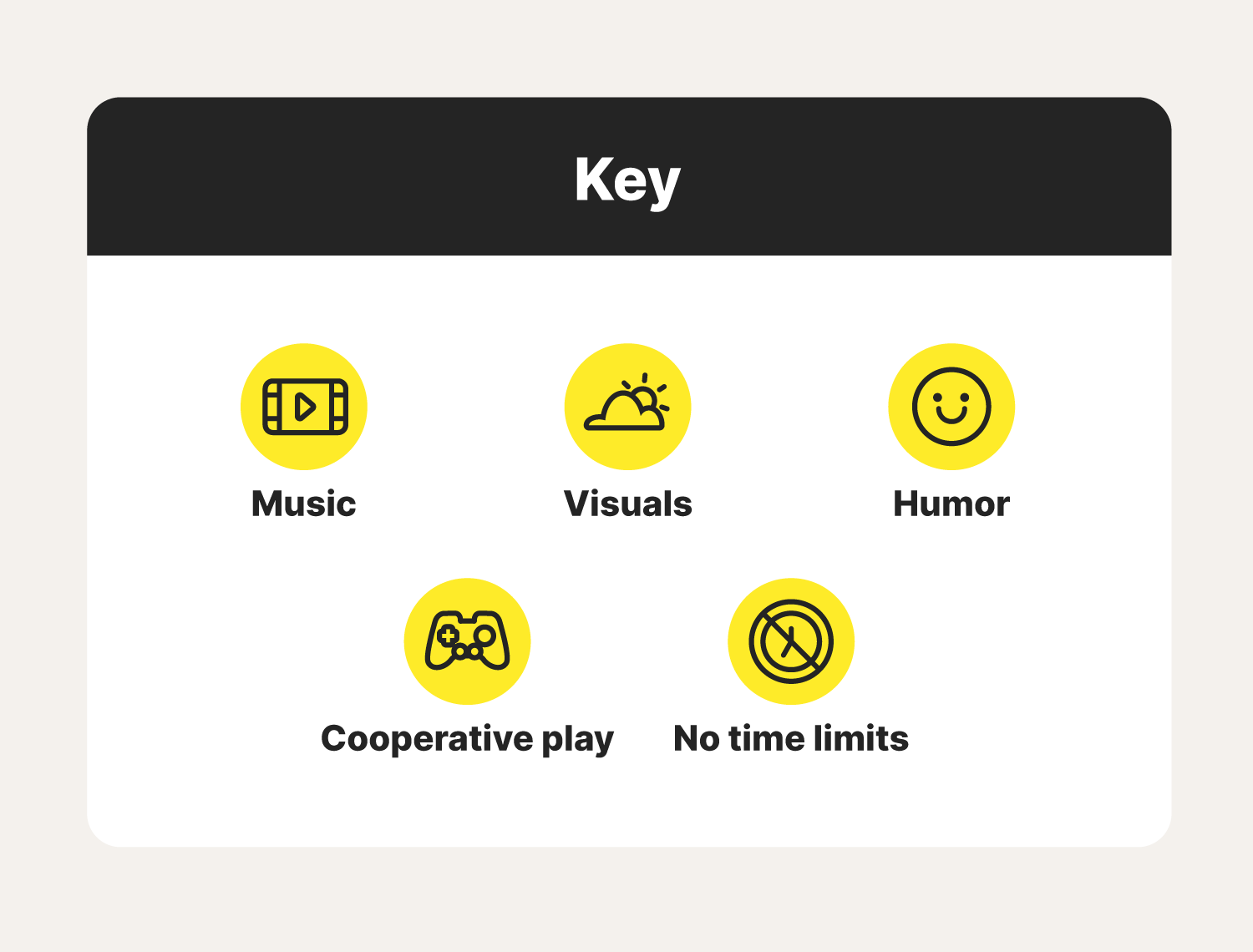 games to play while listening to music console｜TikTok Search