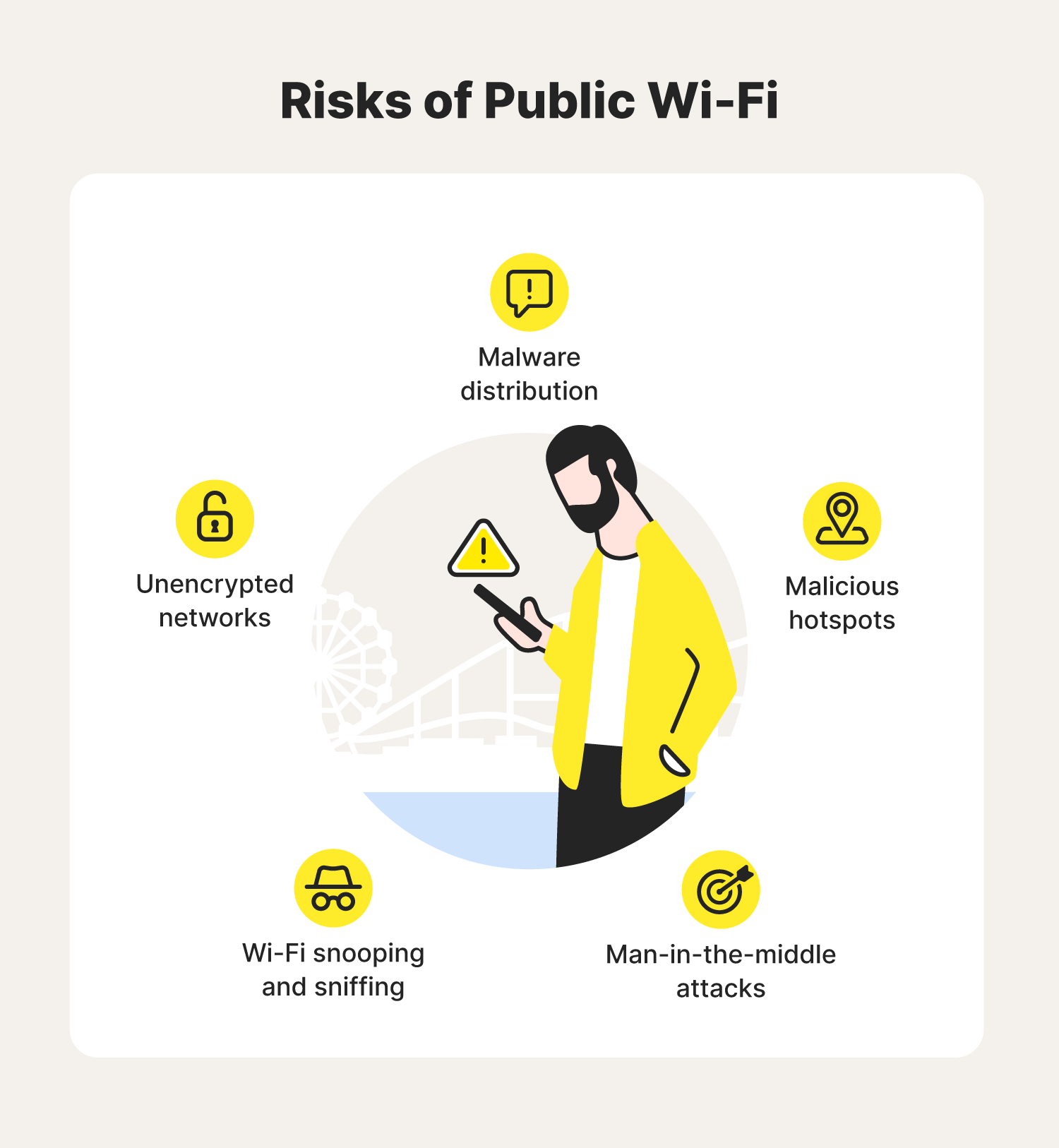 Is using HTTPS safe on public Wi-Fi?