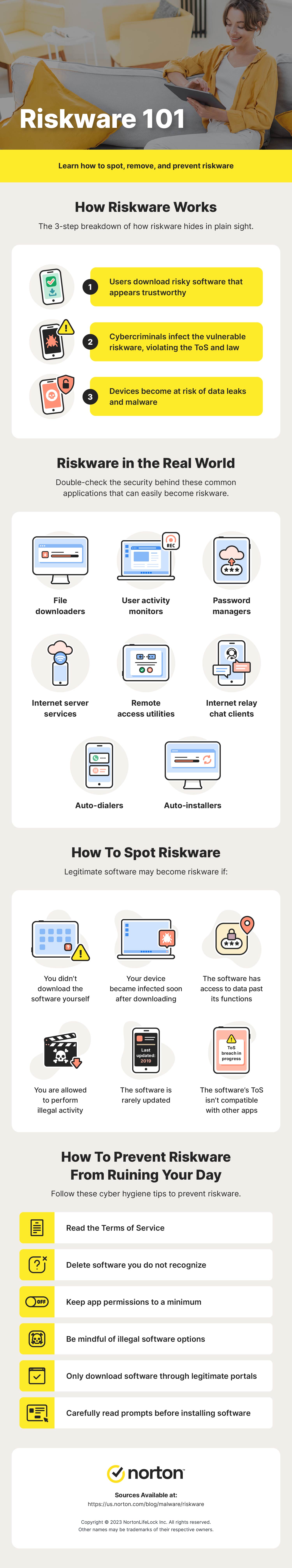 An infographic shares how to spot, remove and prevent riskware.