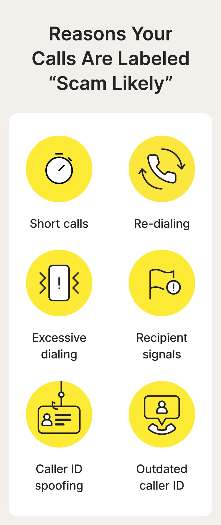 An image explaining why your calls may be getting labeled as “Scam Likely.”