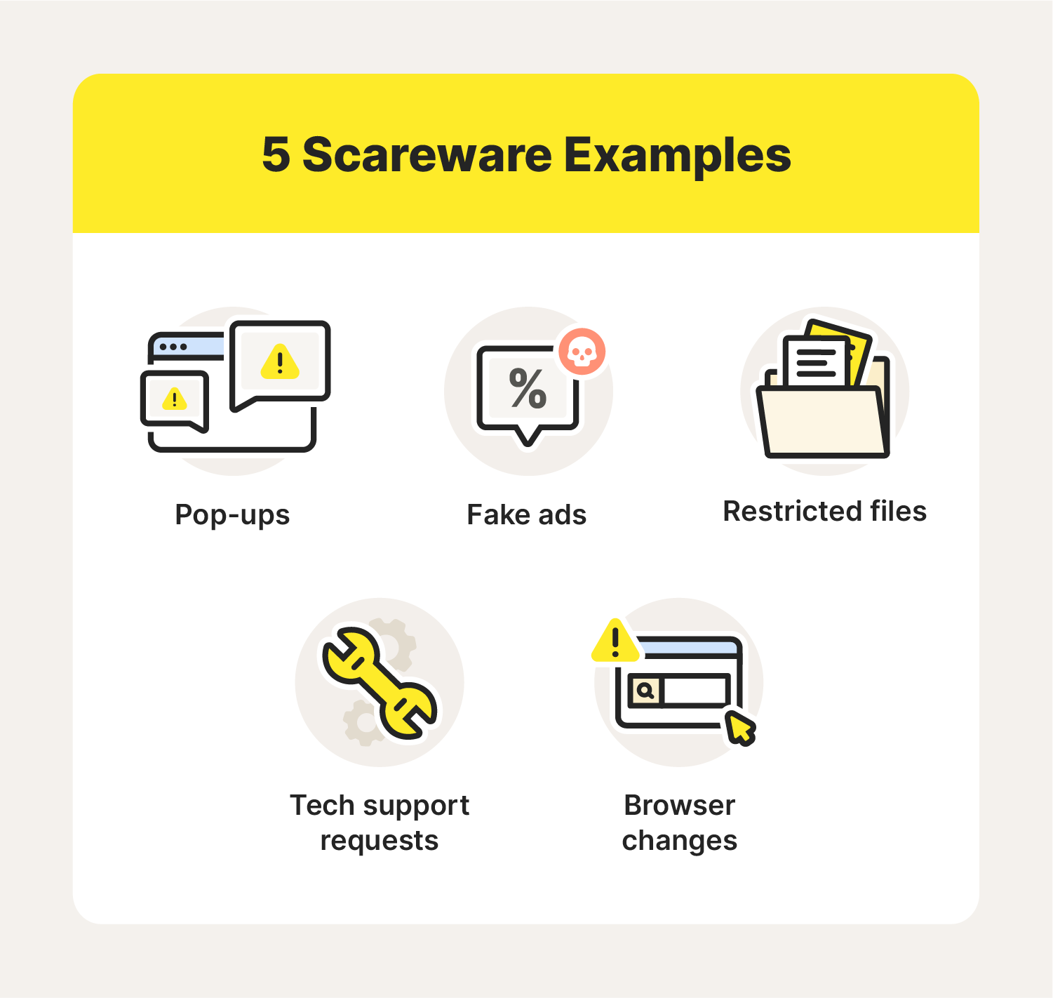 A graphic showcases five scareware examples.