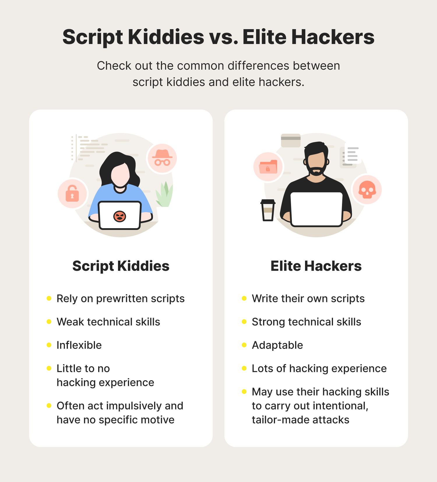 A graphic highlights the differences between an elite hacker and a script kiddie.