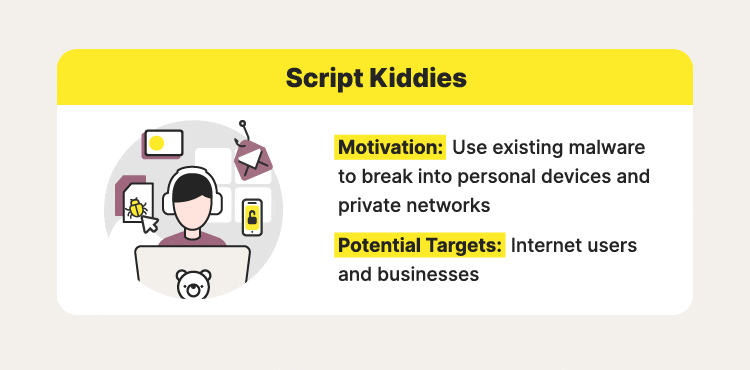 Script kiddies are beginner hackers who use existing malicious software to break into systems. 