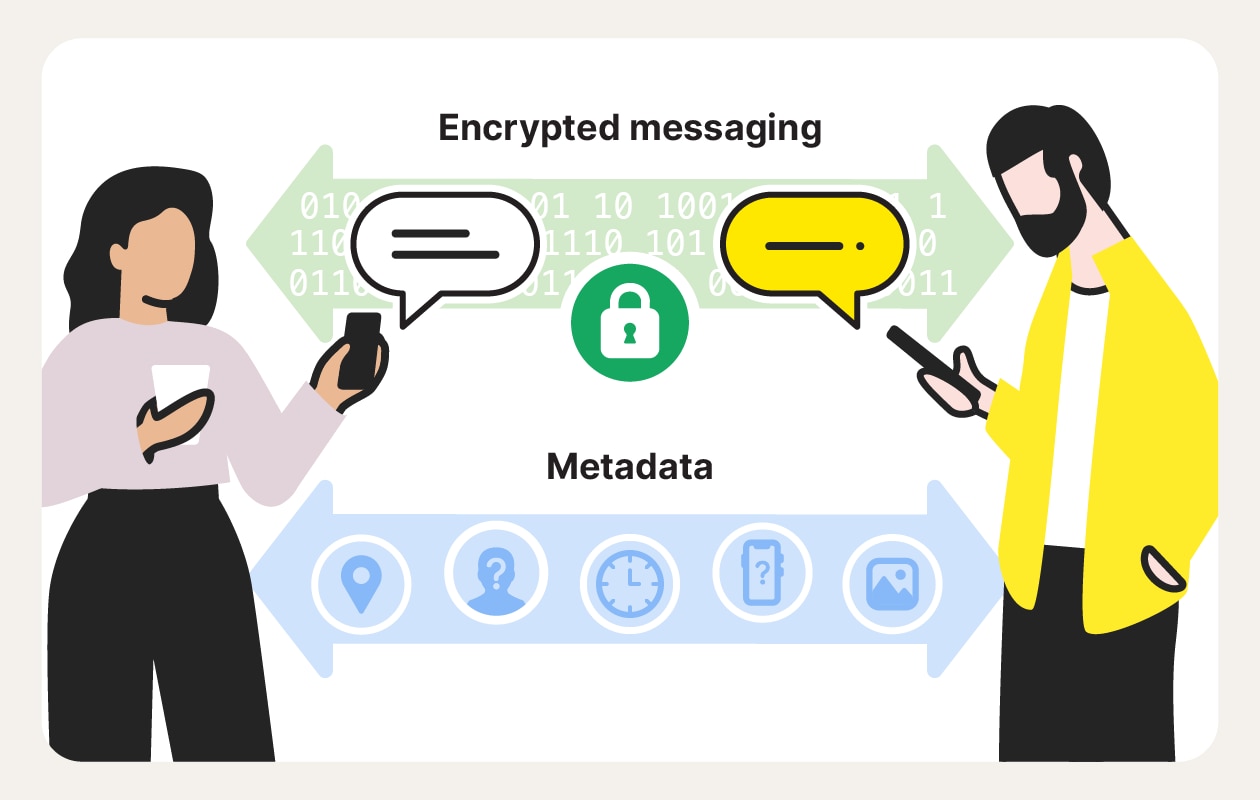 An infographic illustrating how encrypted messaging apps secure messages in transit, while certain metadata remains visible.