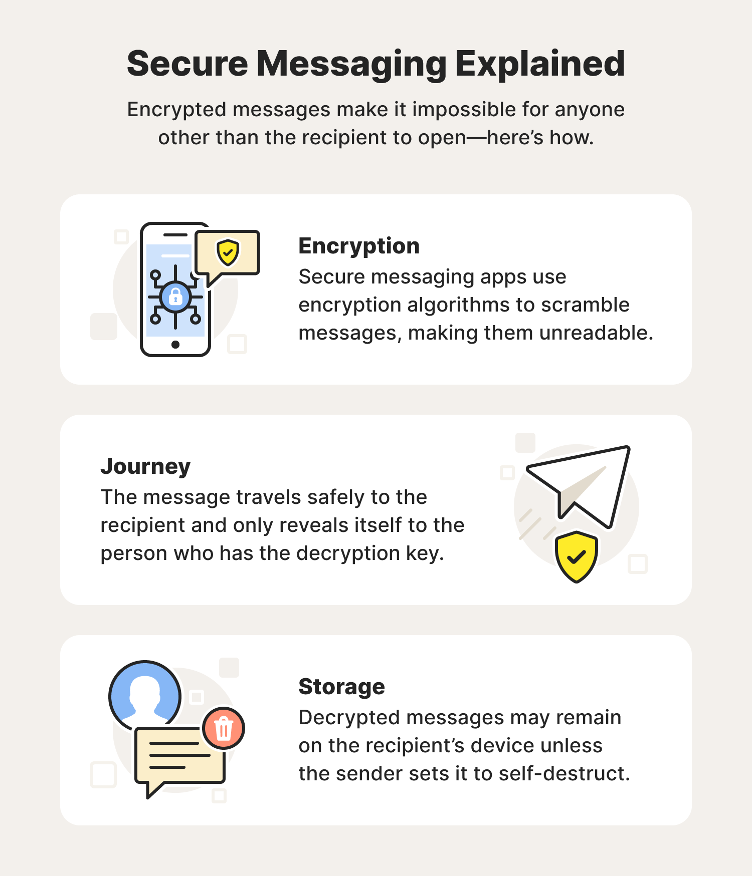 Image explaining how secure messaging works by utilizing encryption.