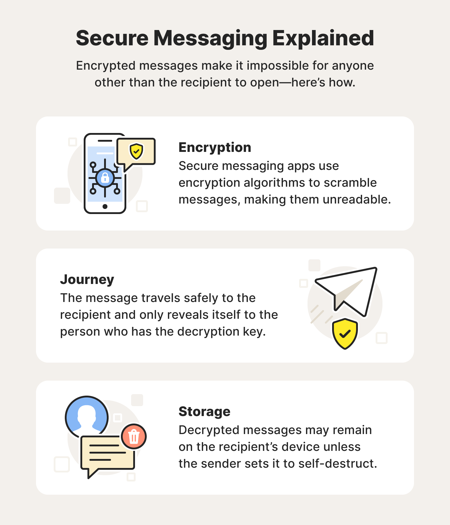 How secure storage works