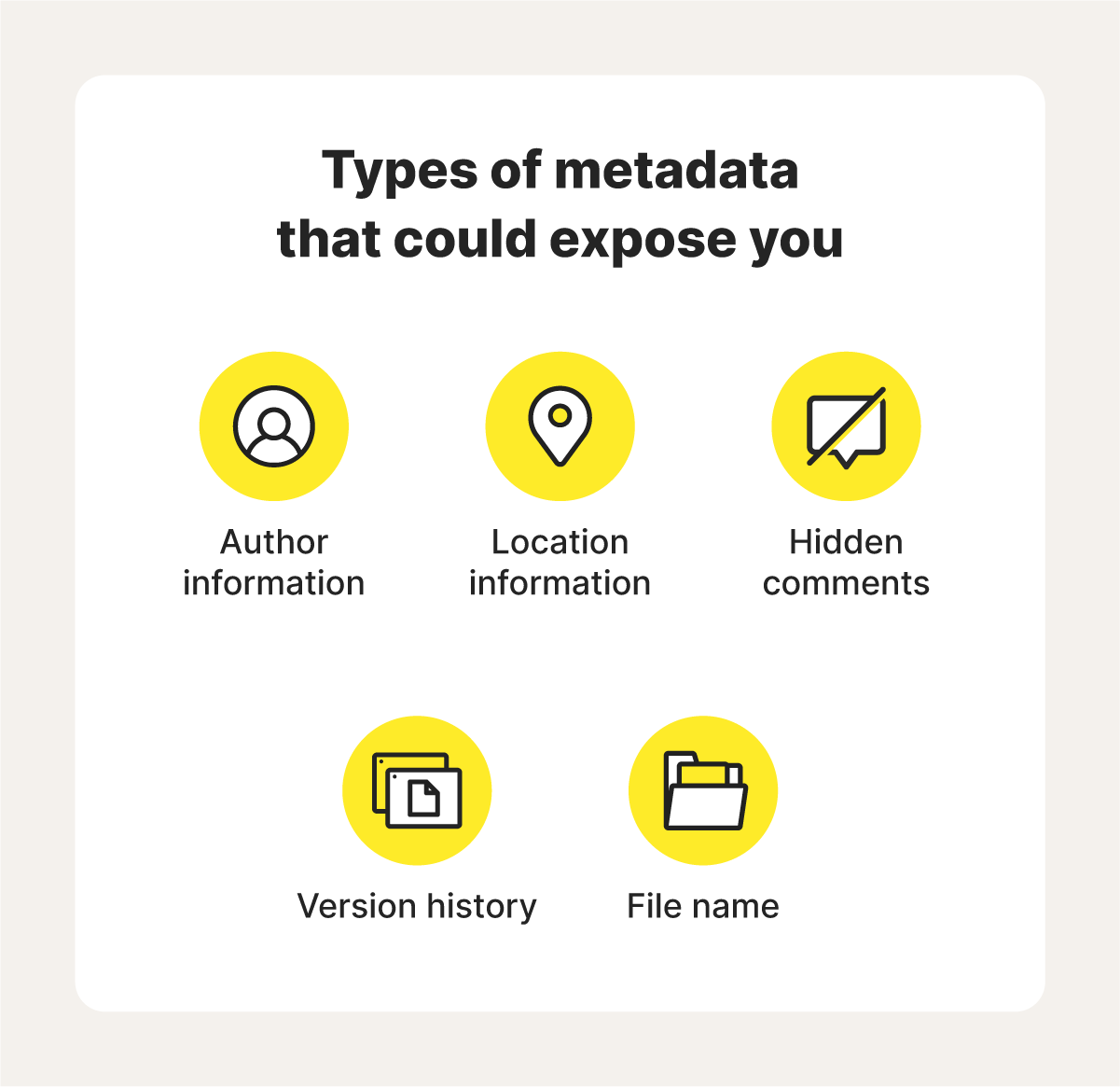 An image overviewing types of file metadata that could expose your identity, activity, or location.