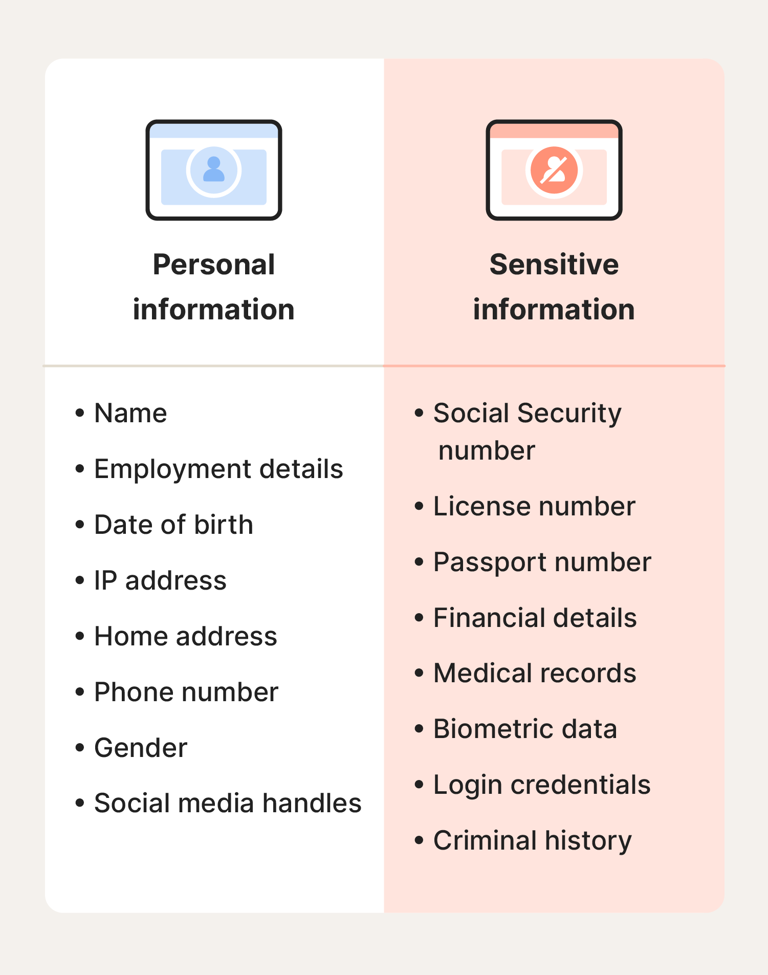 A diagram illustrates the differences between personal information and sensitive information.