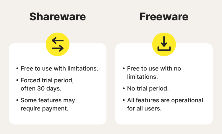 A graphic showing the differences between shareware and freeware.