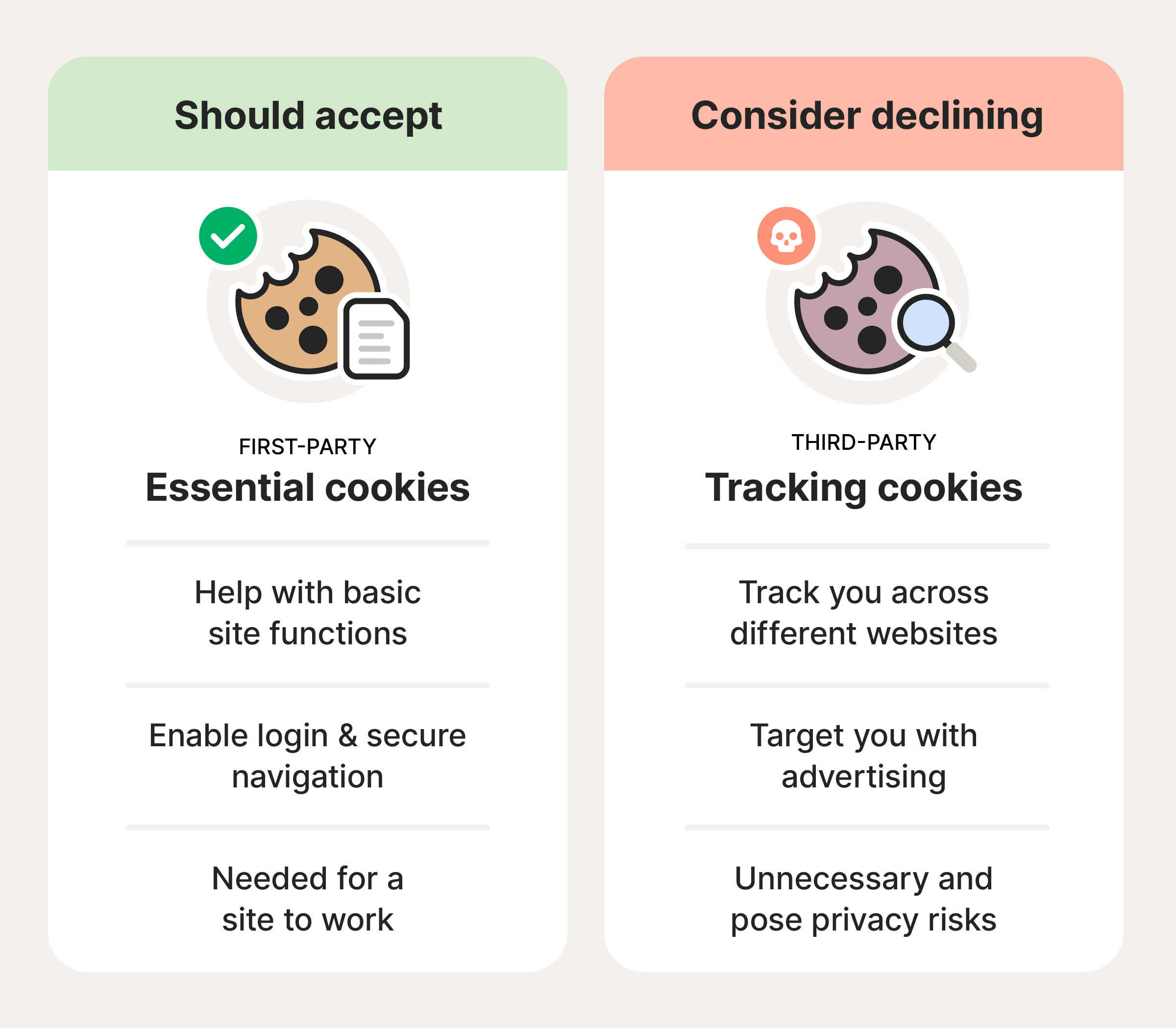Cookies you should accept vs. those you shouldn’t.