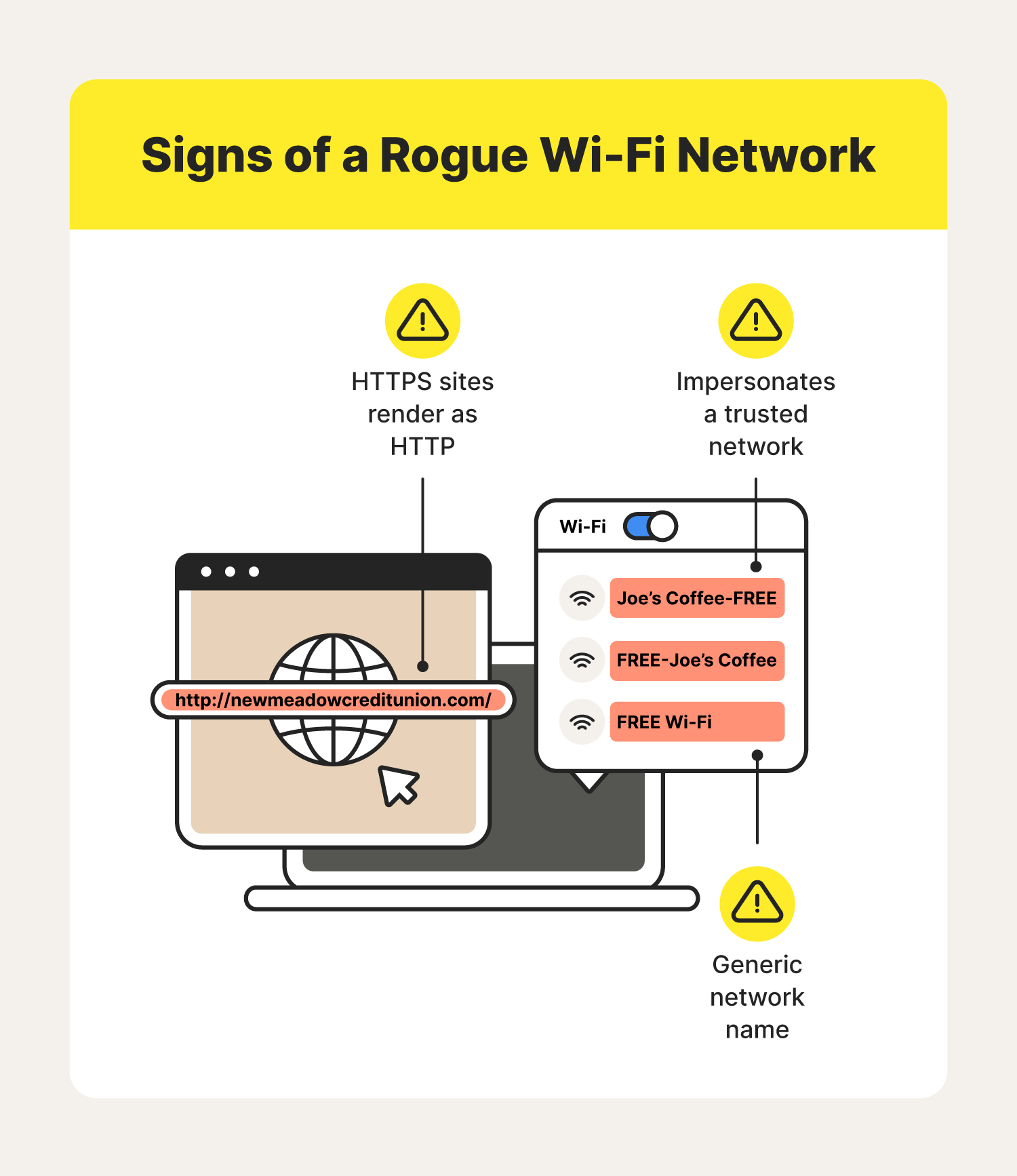 A graphic highlights the warning signs of an unsafe public Wi-Fi hotspot.