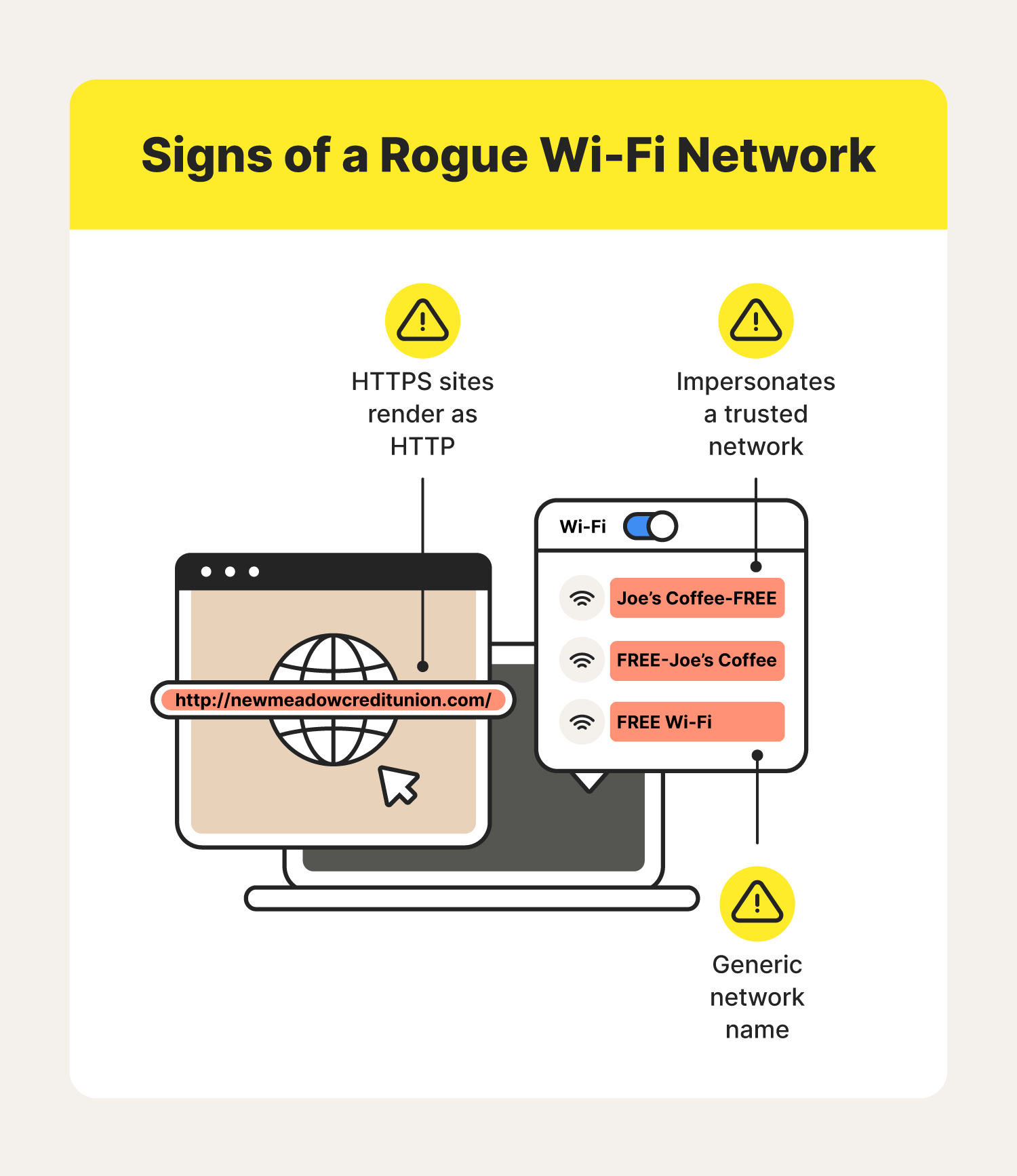 Medium-Range Wireless Communication: Wi-Fi & Hotspots - Lesson