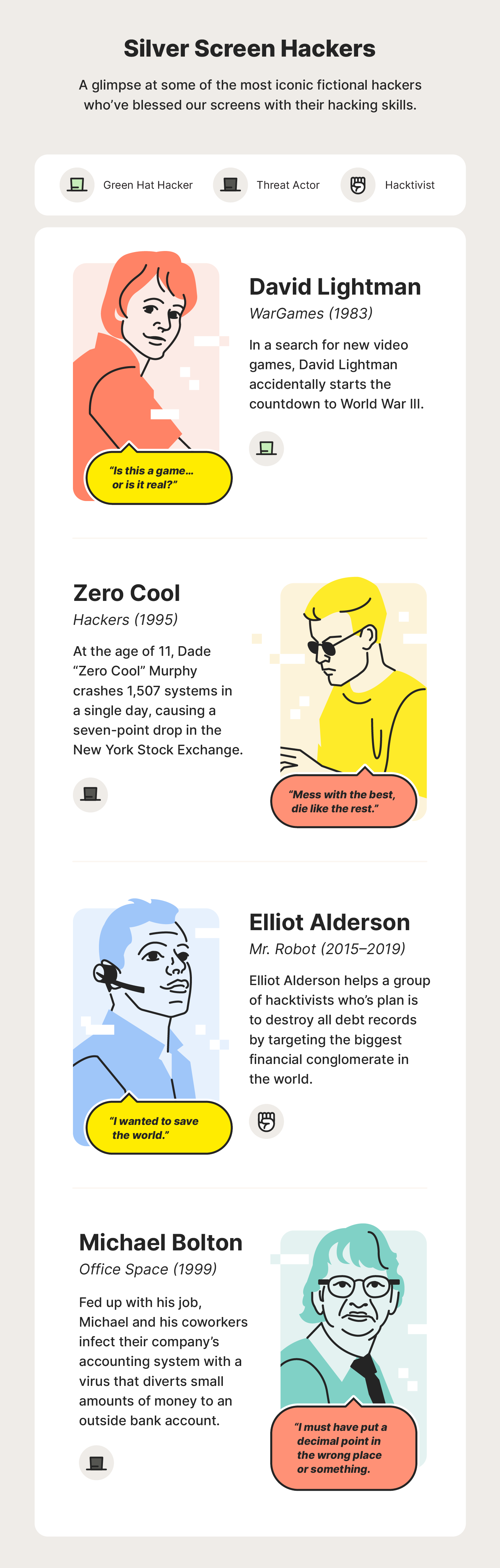 A graphic highlights hackers from famous movies and TV shows, helping answer the question, “What is a hacker?”