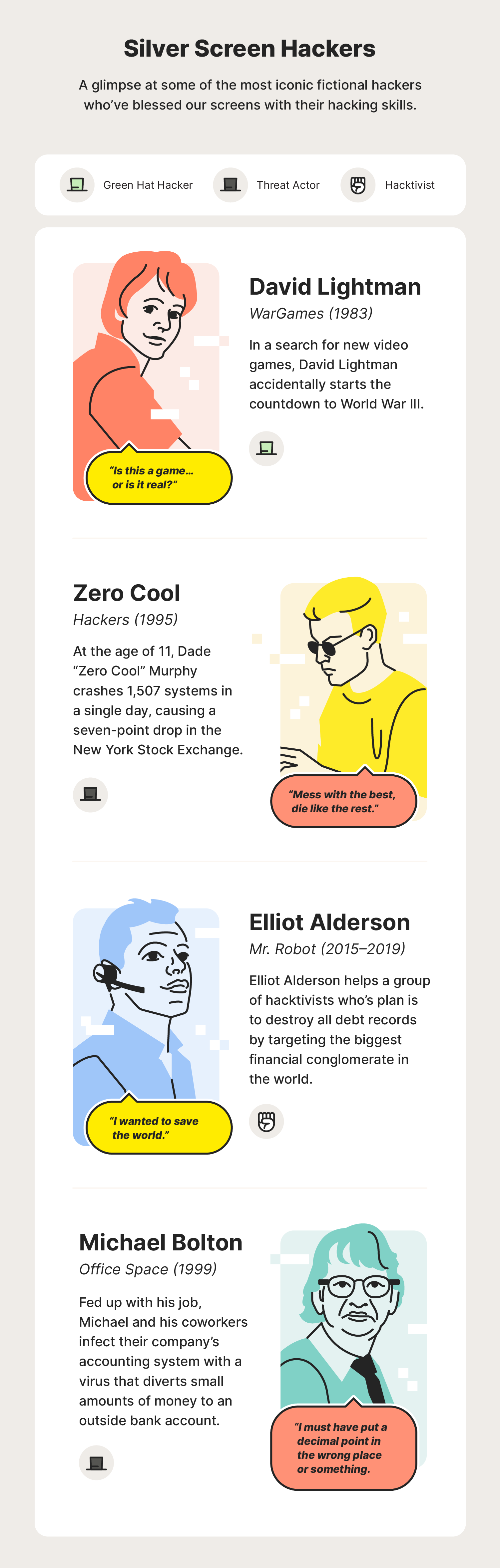 11 types of hackers and how they will harm you