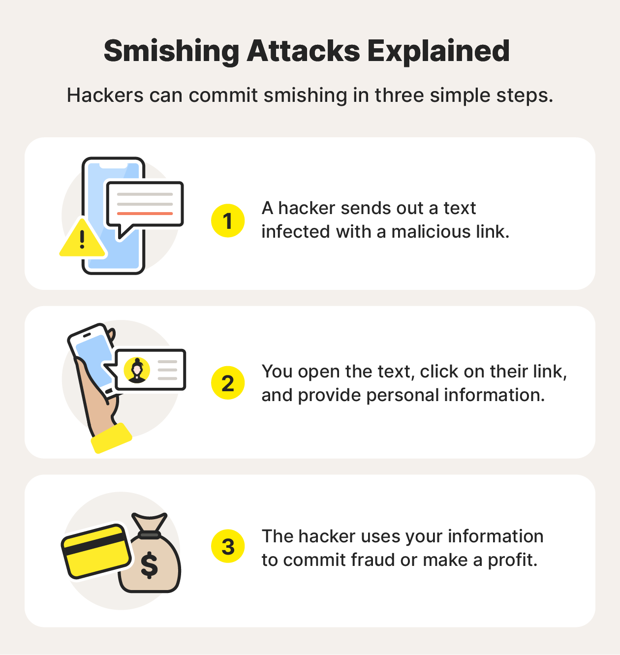 Hackers can commit smishing attacks in three simple steps.