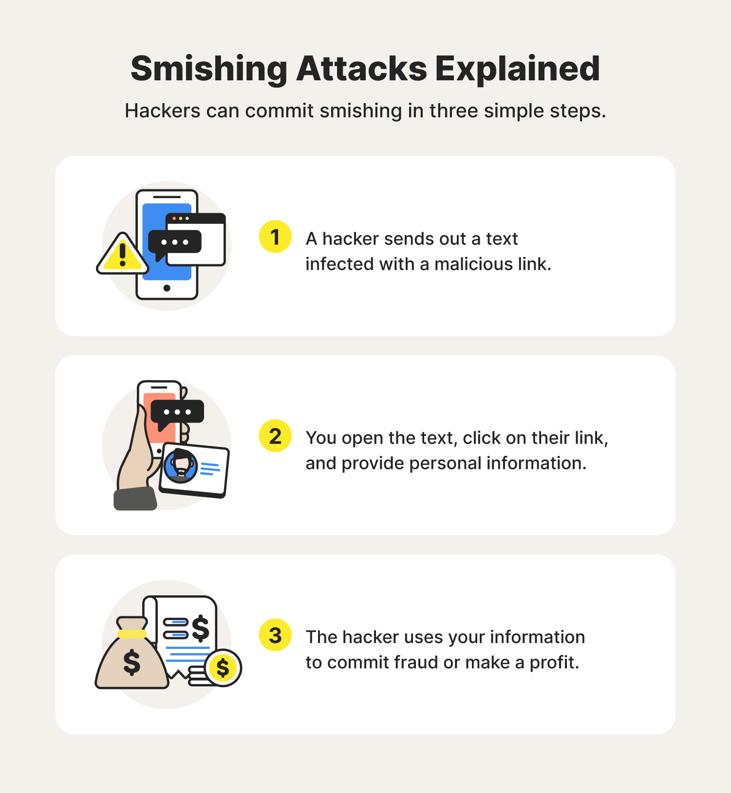 Smishing attacks explained
