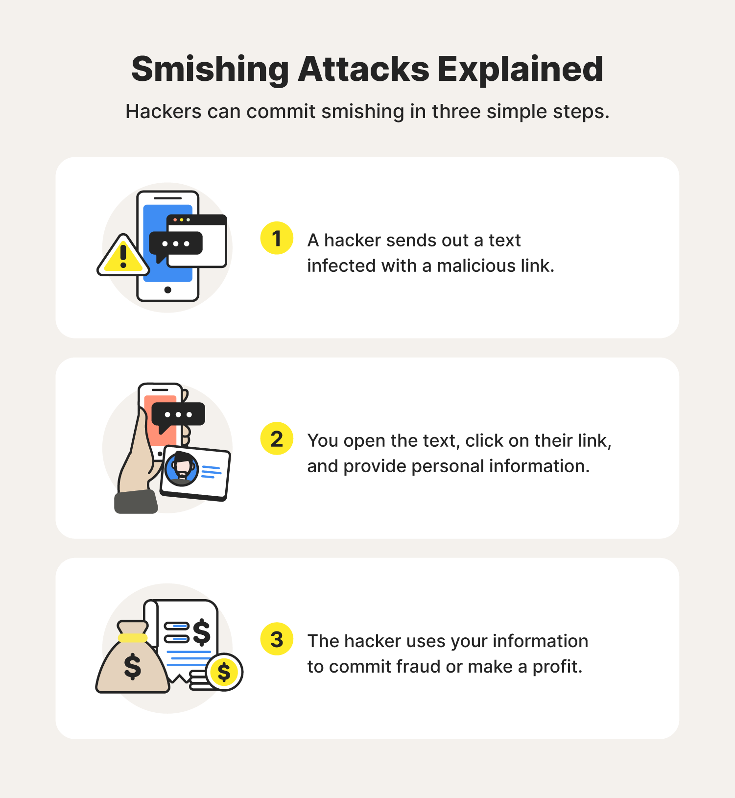 What Is Smishing Smishing Attack Protection Tips For 2022 Norton 0887