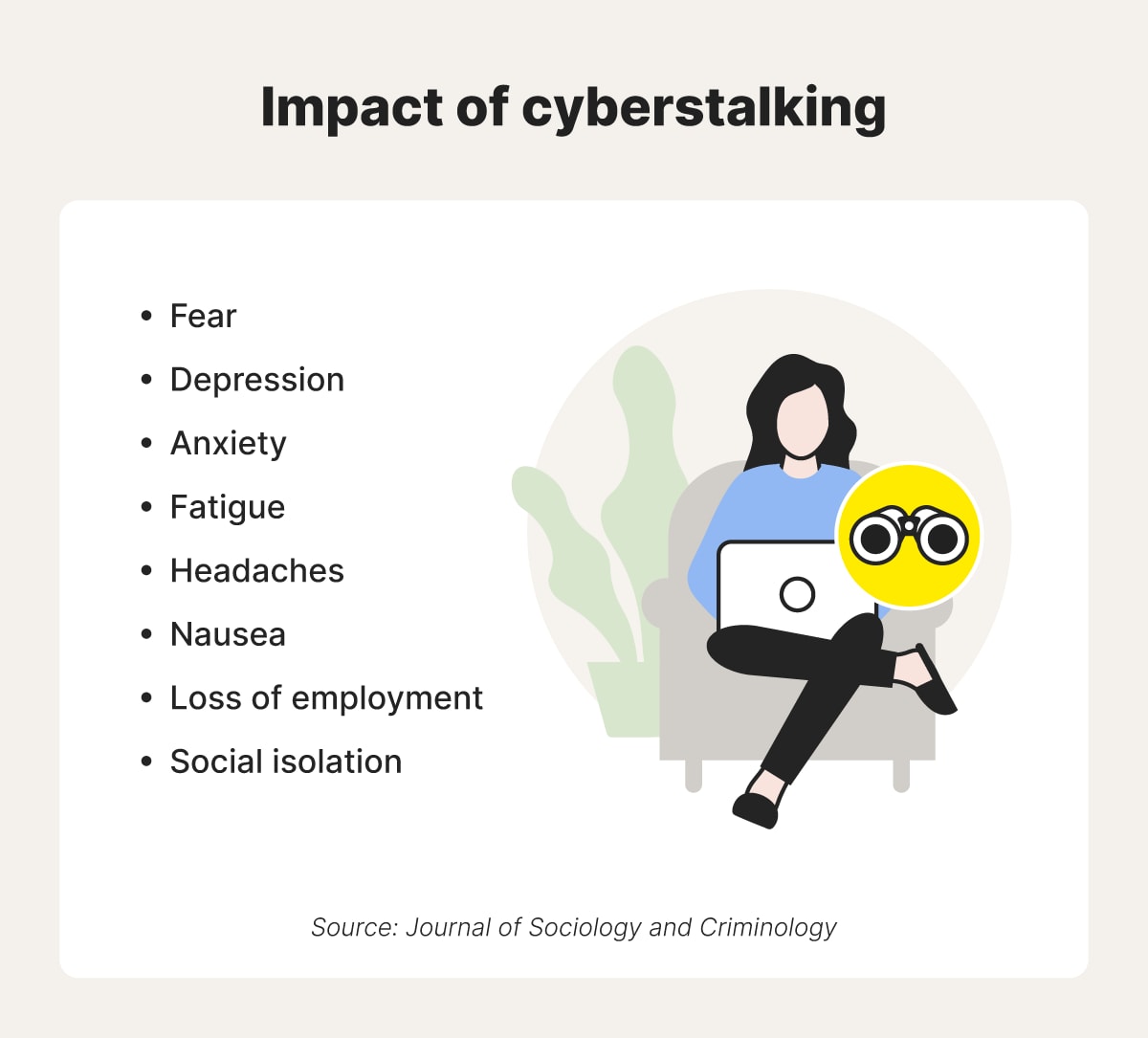 An image overviewing the impact of cyberstalking on victims.