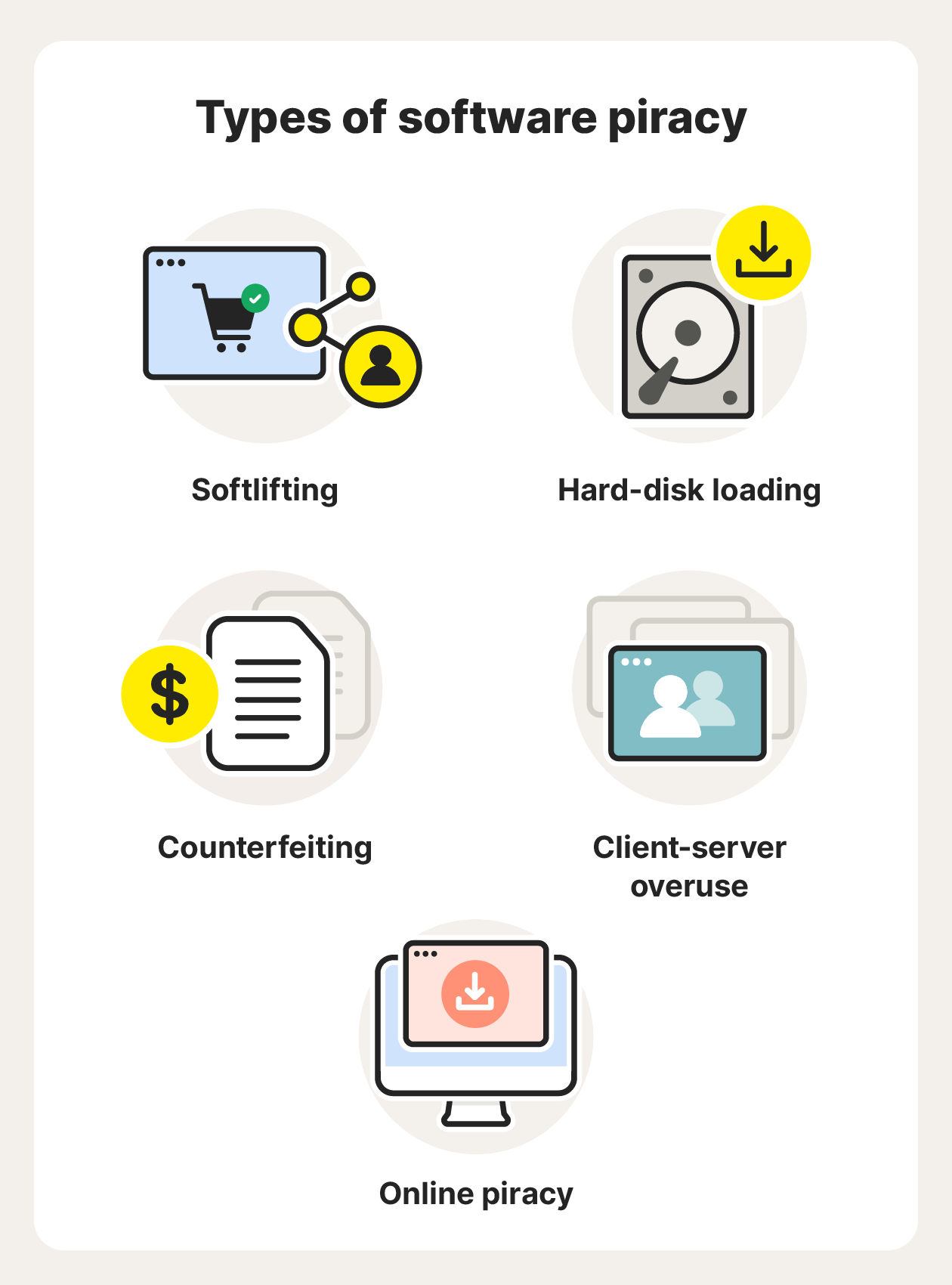 assignment about software piracy