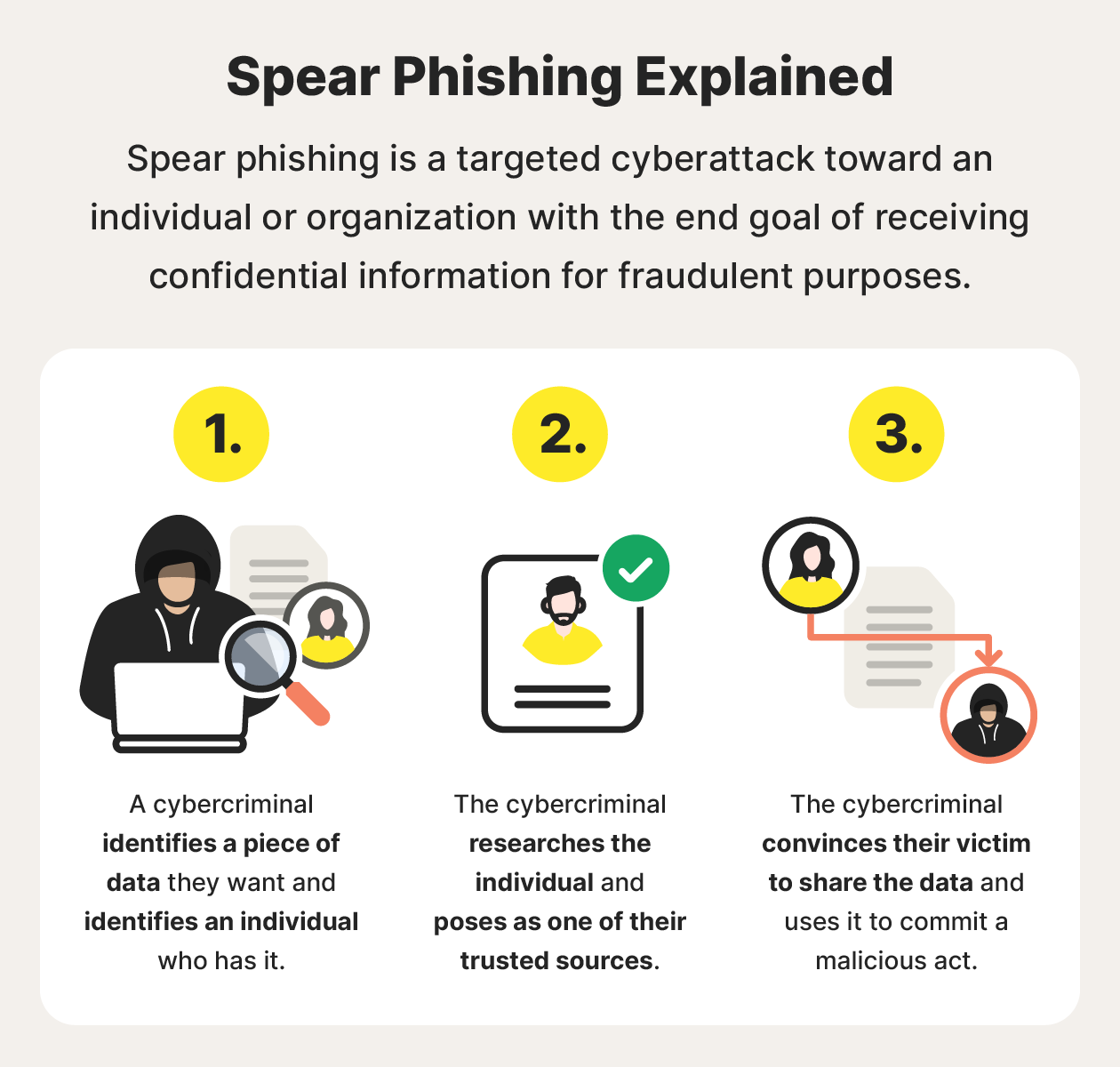 spear phishing