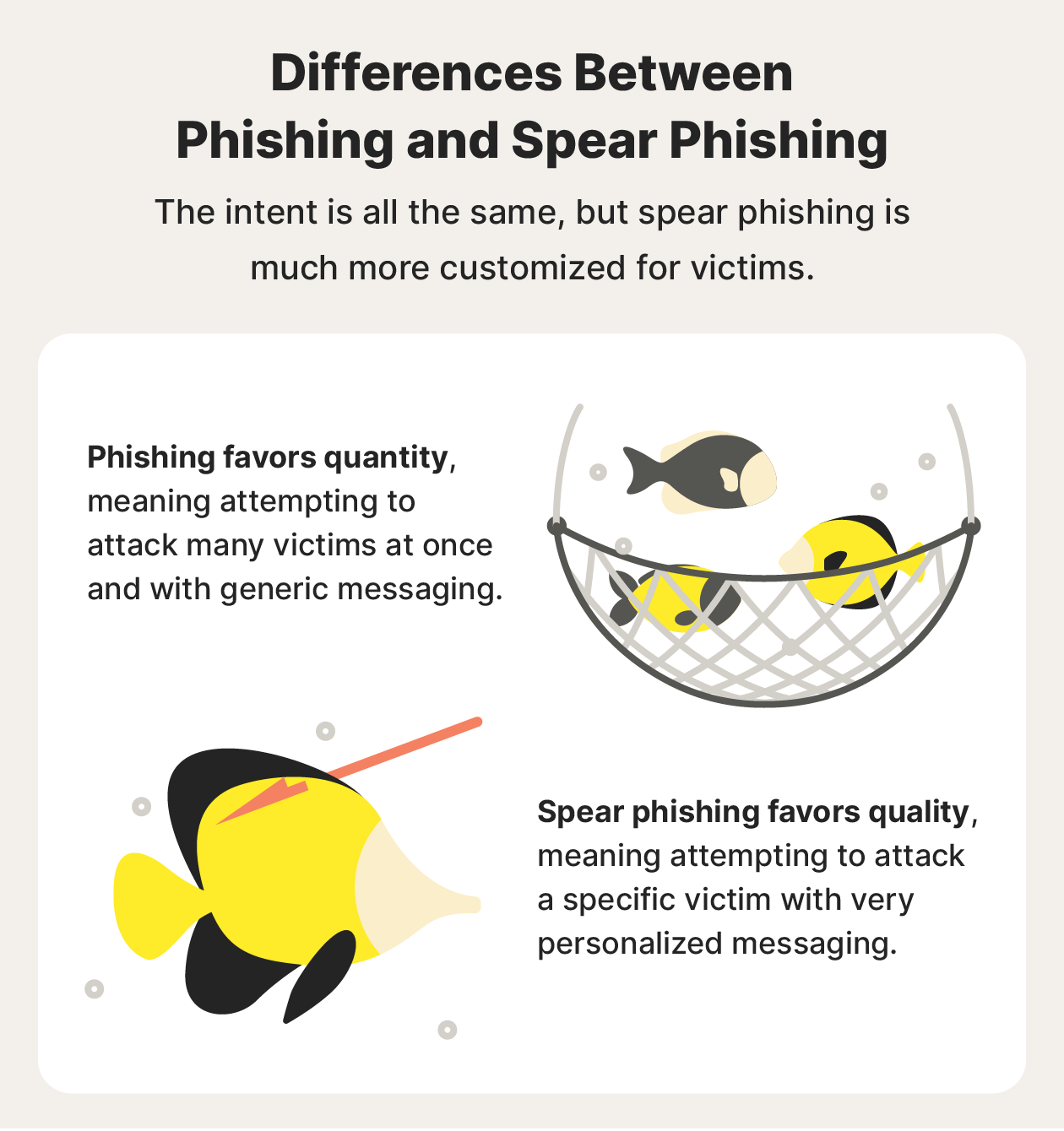 A graphic highlights the differences between phishing ( and spear phishing.
