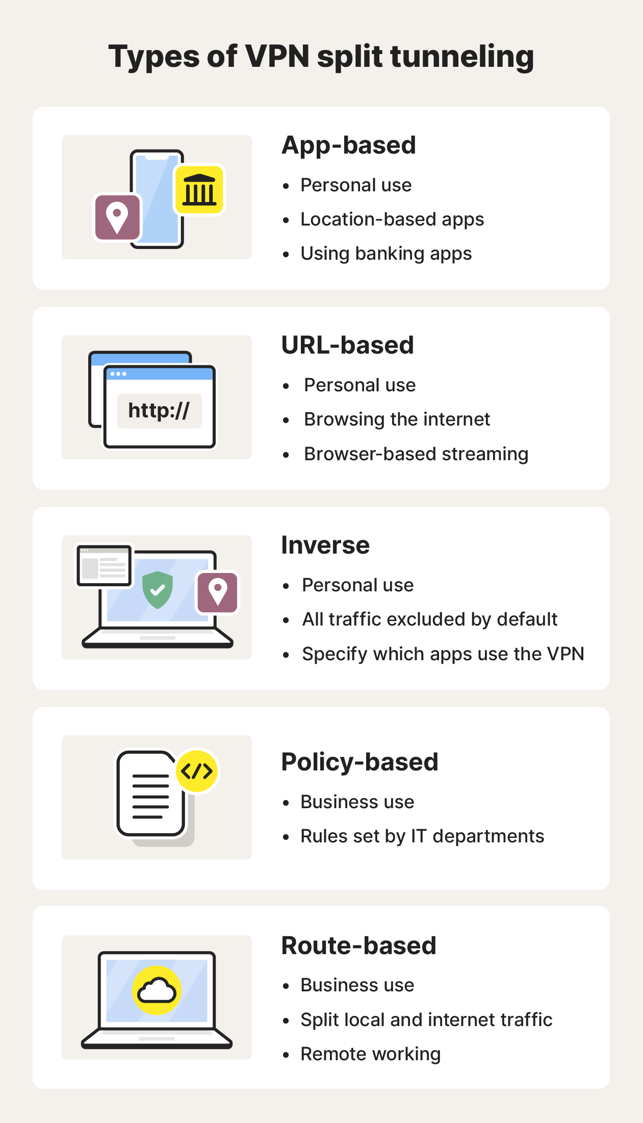 Use cases for different types of split tunnel VPNs.