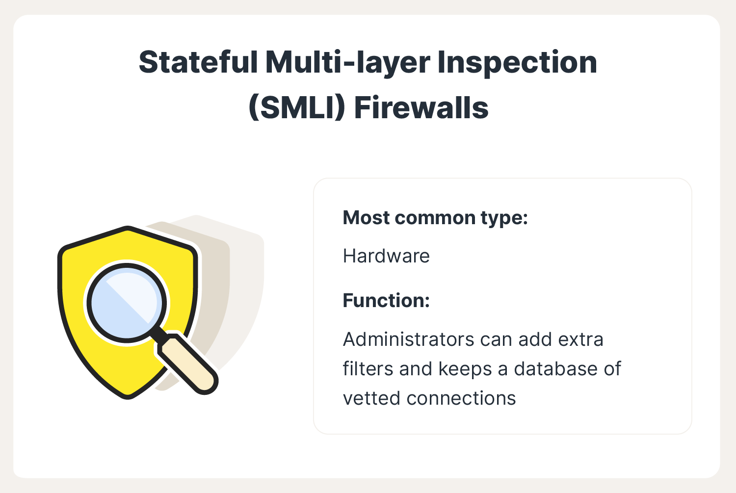 An image describes stateful multi-layer inspection firewalls, a popular type of firewall.