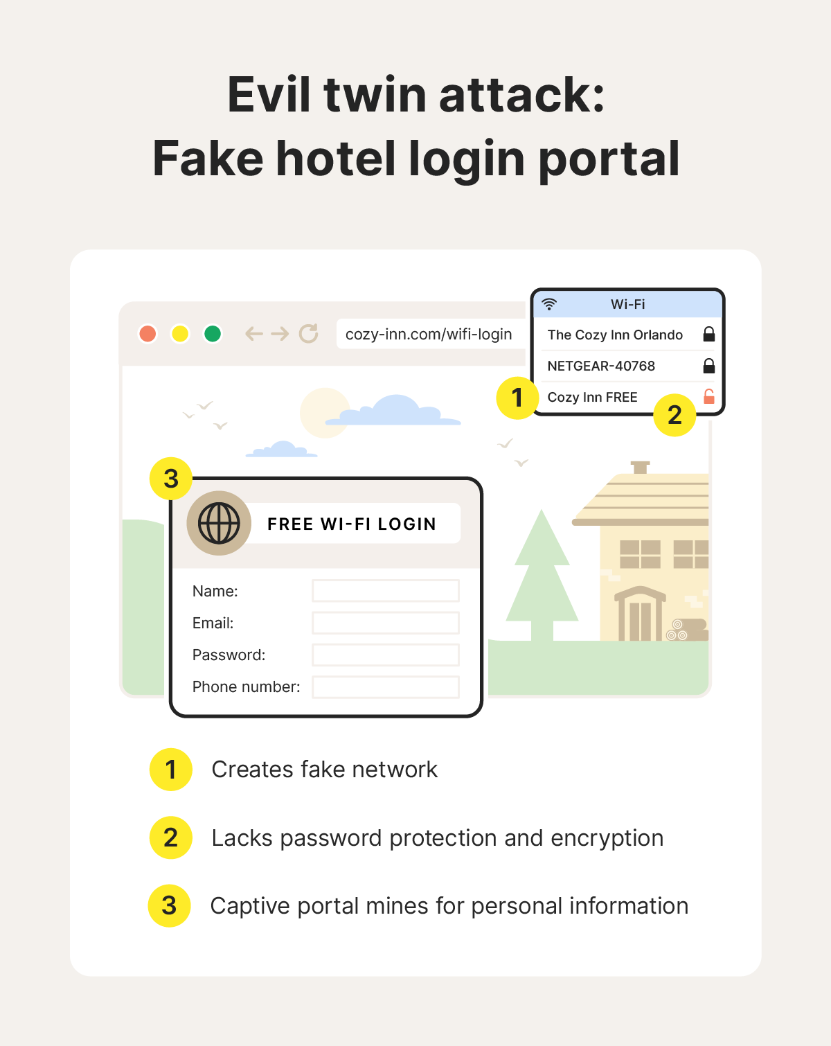A diagram showing how to recognize evil twin attacks impersonating hotel Wi-Fi hotspots.
