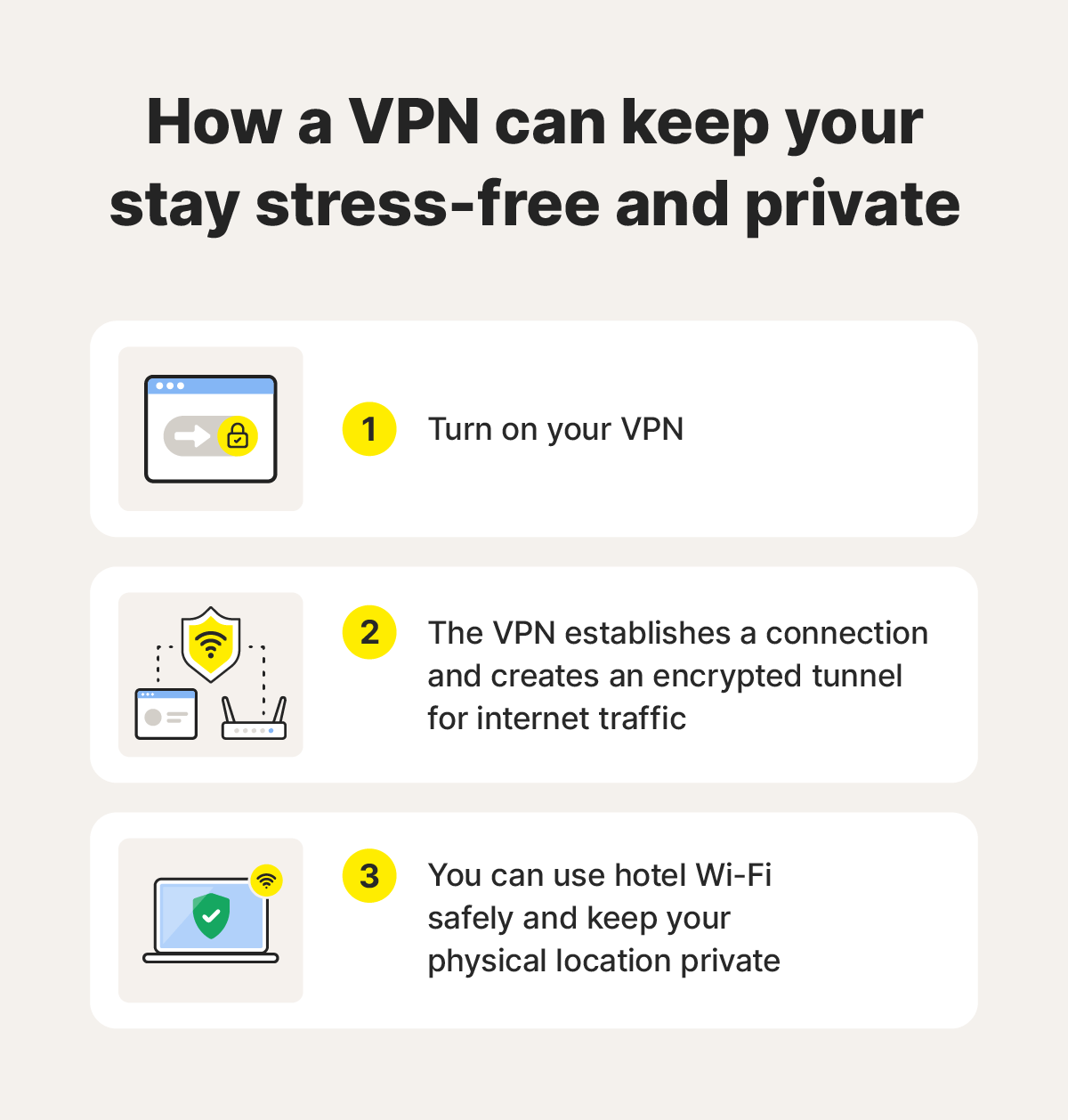 A diagram shows how VPNs keep your internet traffic private when you use hotel Wi-Fi.
