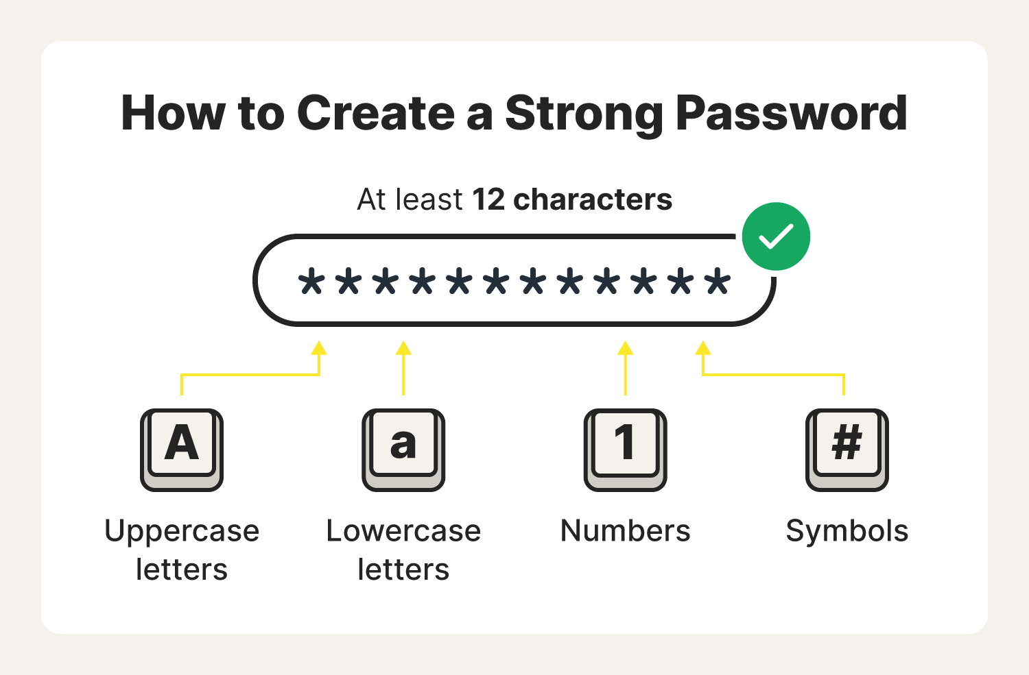Illustrated chart with guidance on creating strong passwords as an internet safety for kids tip.