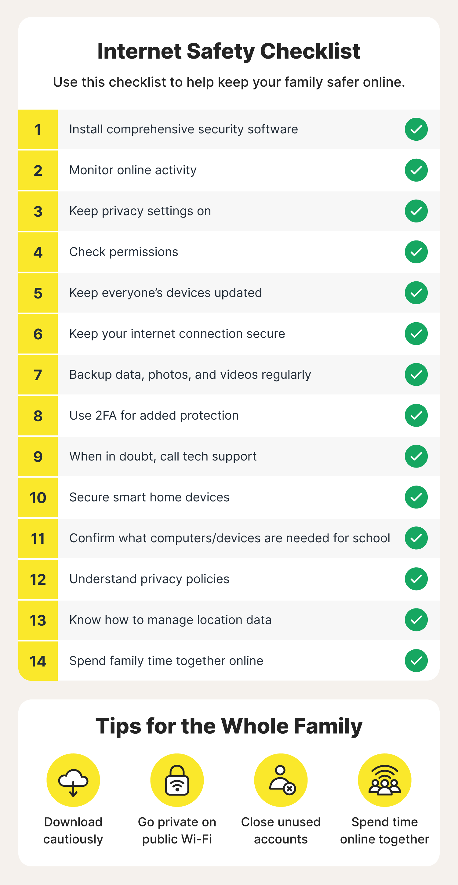 Illustrated checklist for internet safety for kids tips.