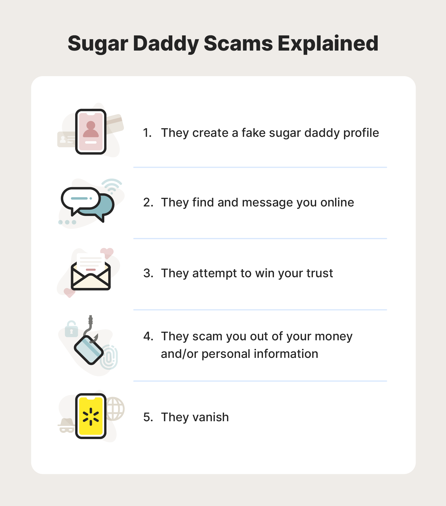 A graphic breaks down how a sugar daddy scam works.