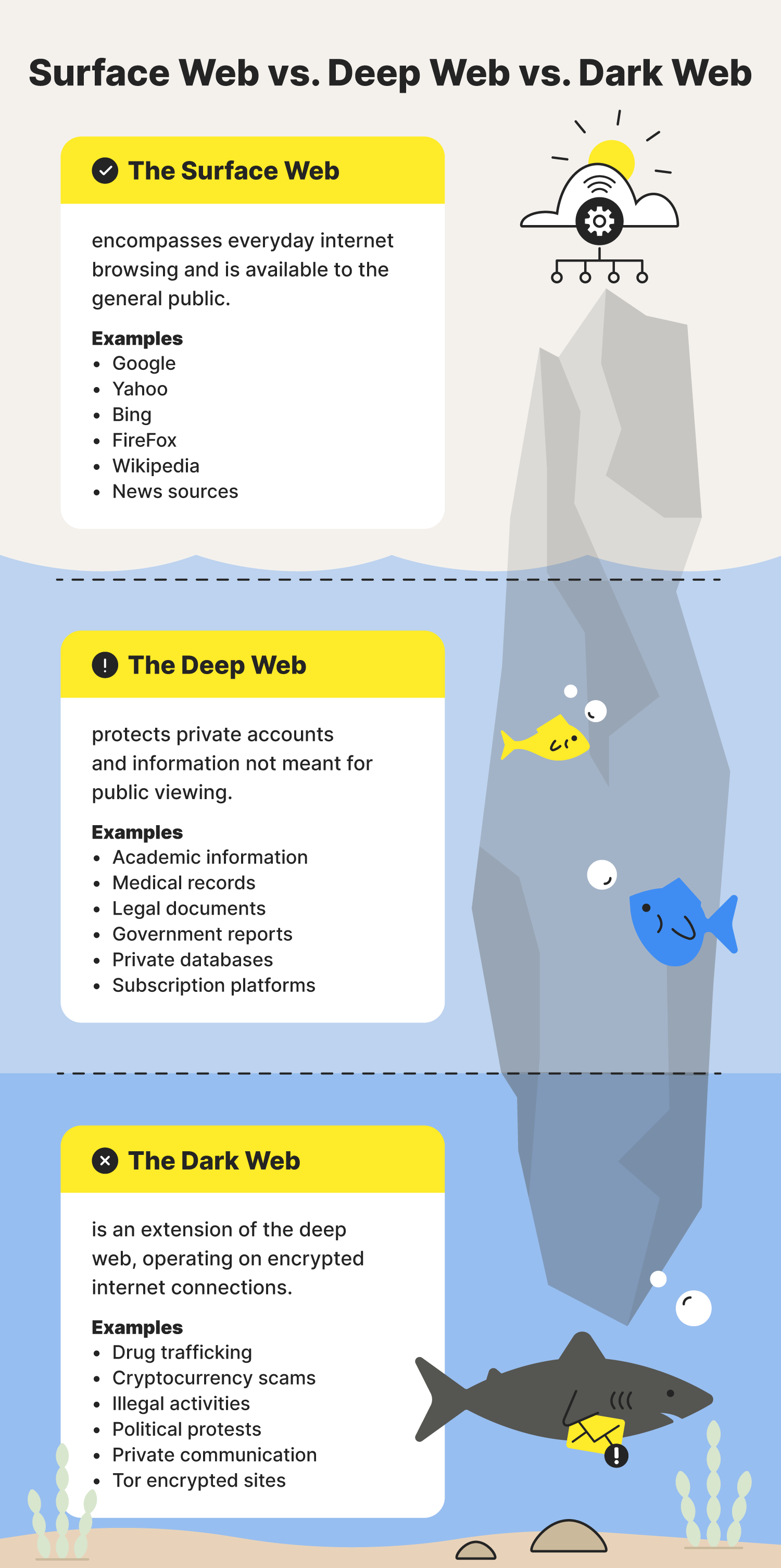 Are dark web websites illegal?