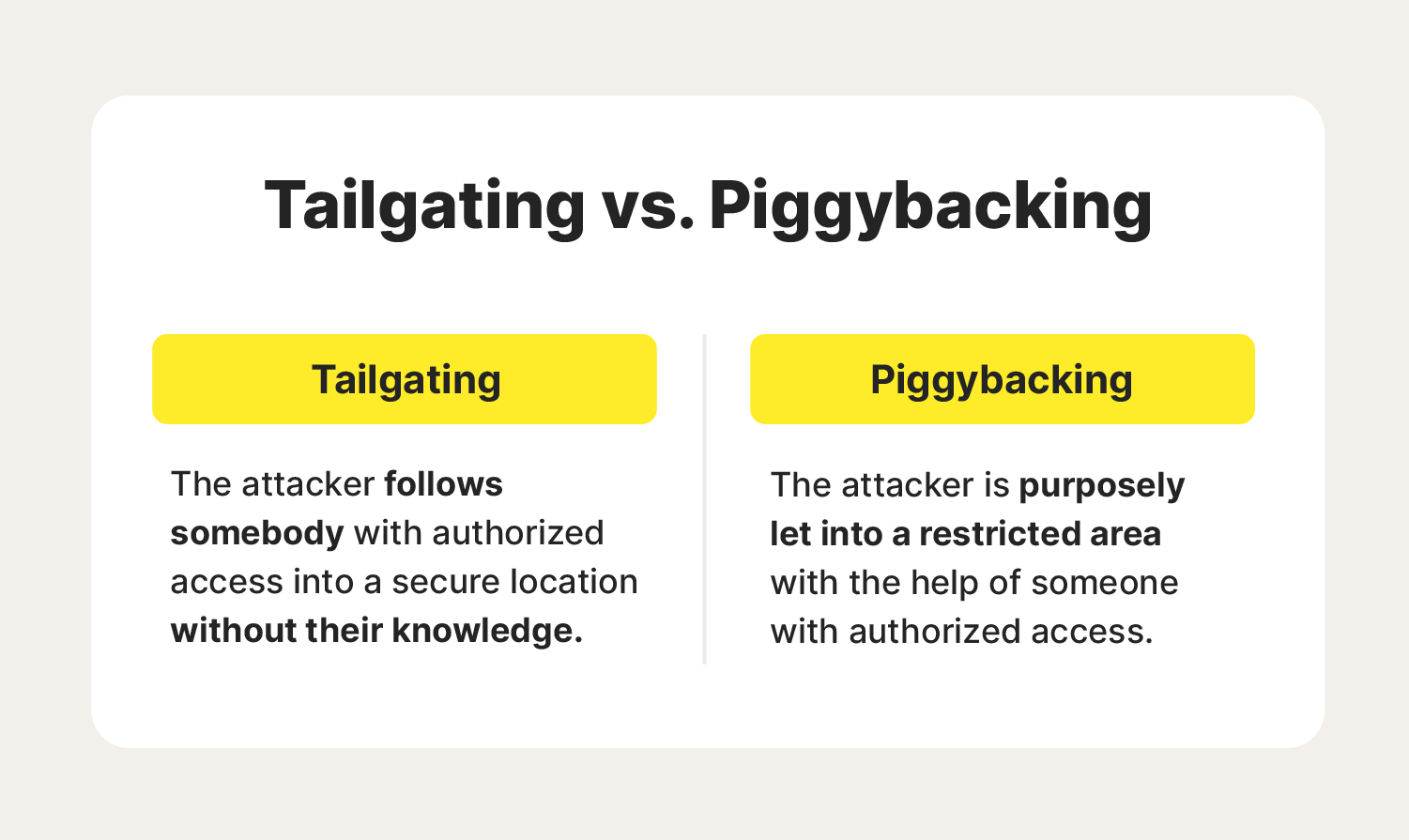 Piggy Backing & Tailgating (Security)