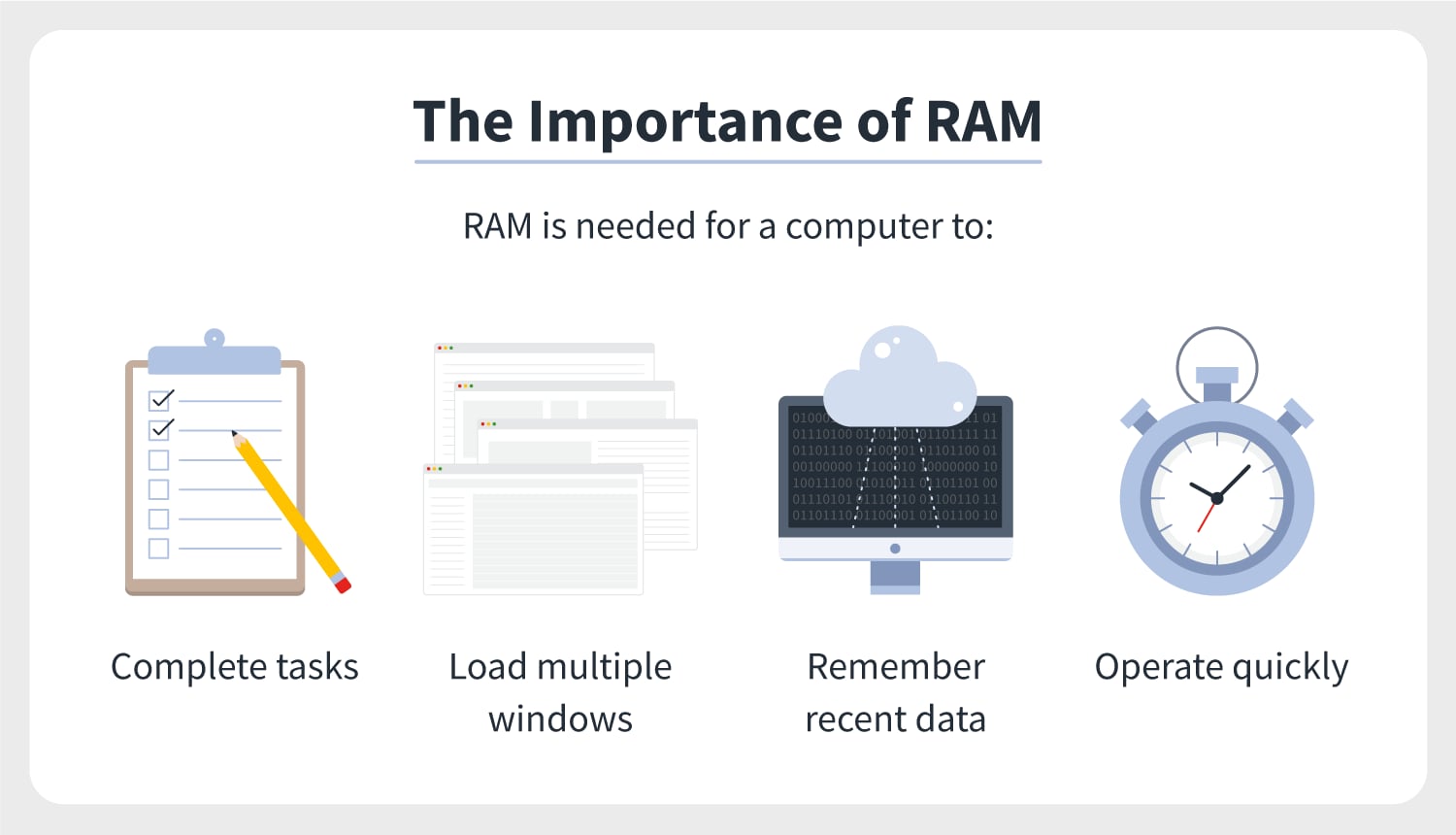 How much RAM does your Windows 10 PC need?