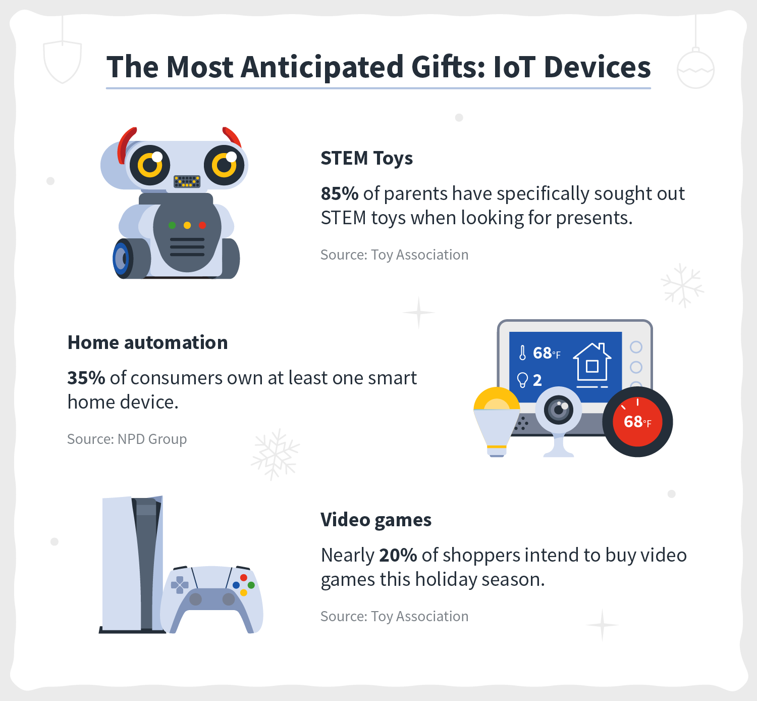 Avast Smart Life protects the growing number of IoT devices in